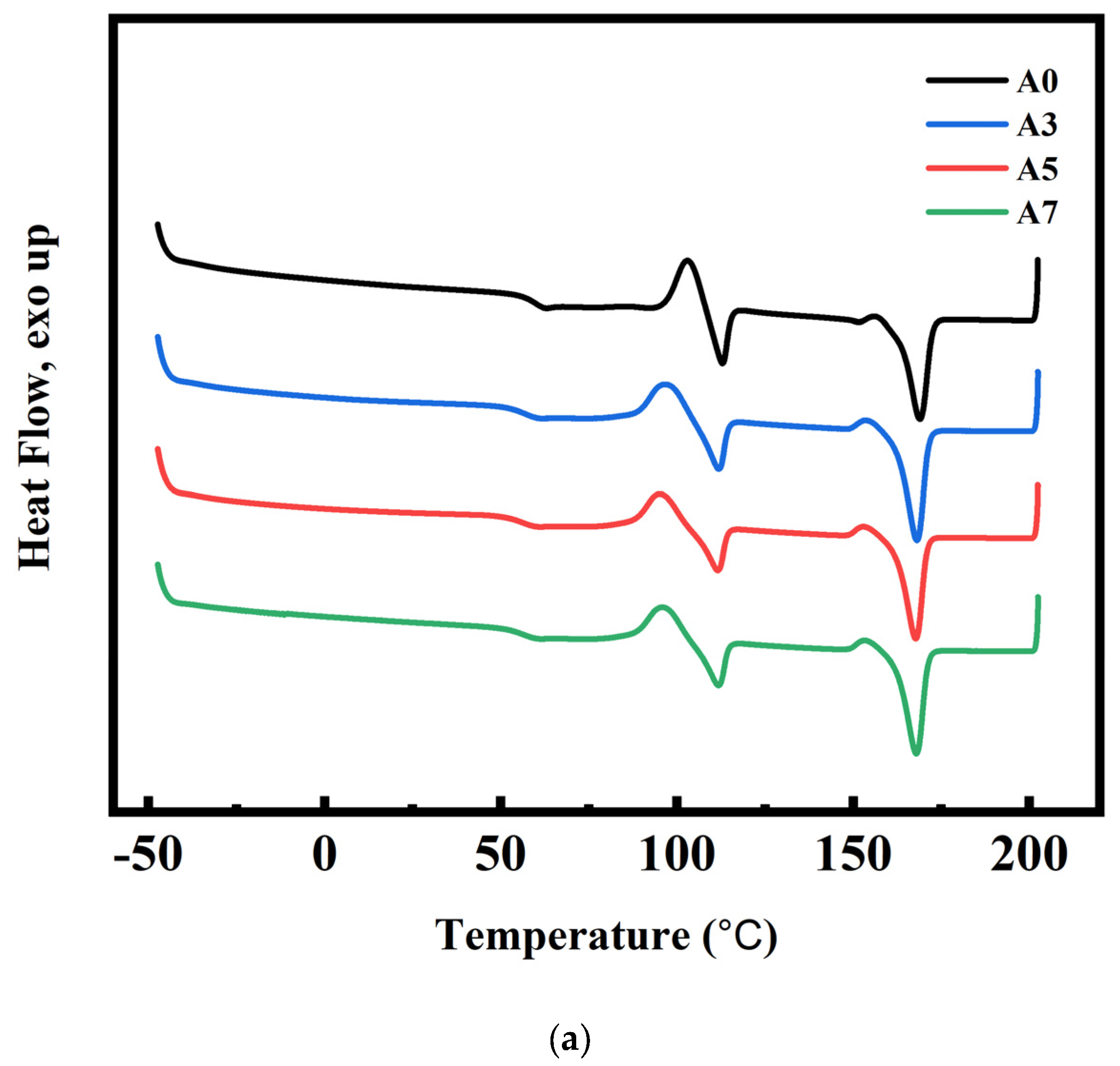 Polymers 15 04585 g003a