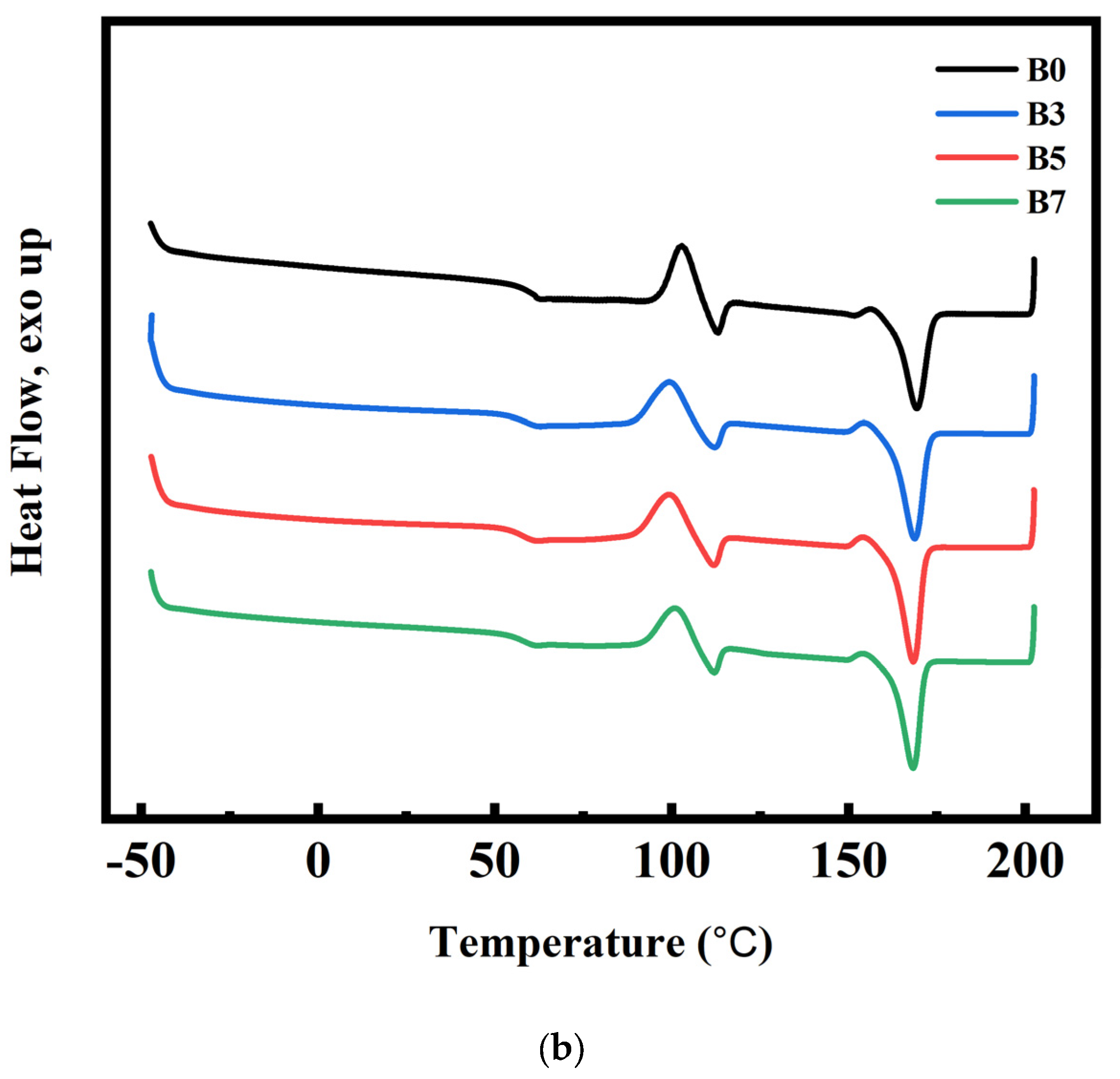 Polymers 15 04585 g003b