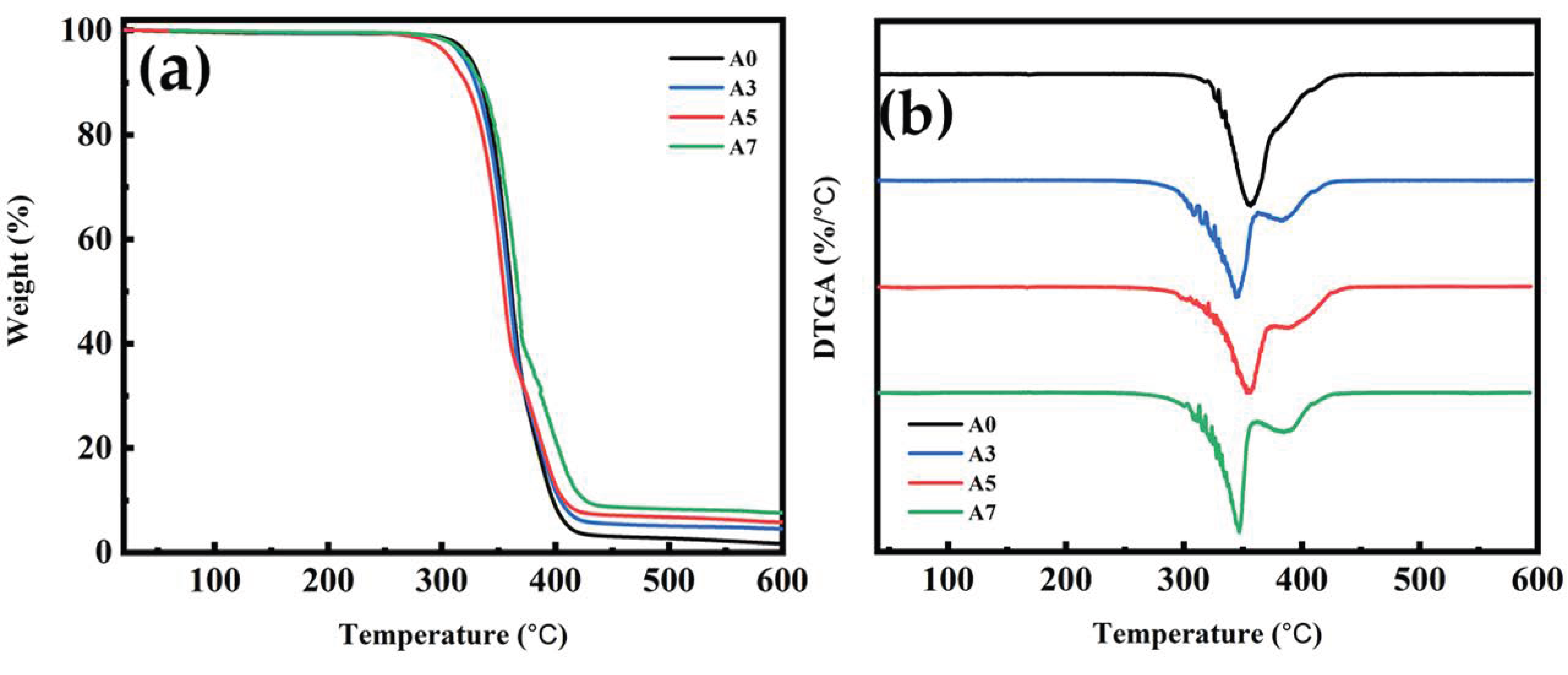 Polymers 15 04585 g011