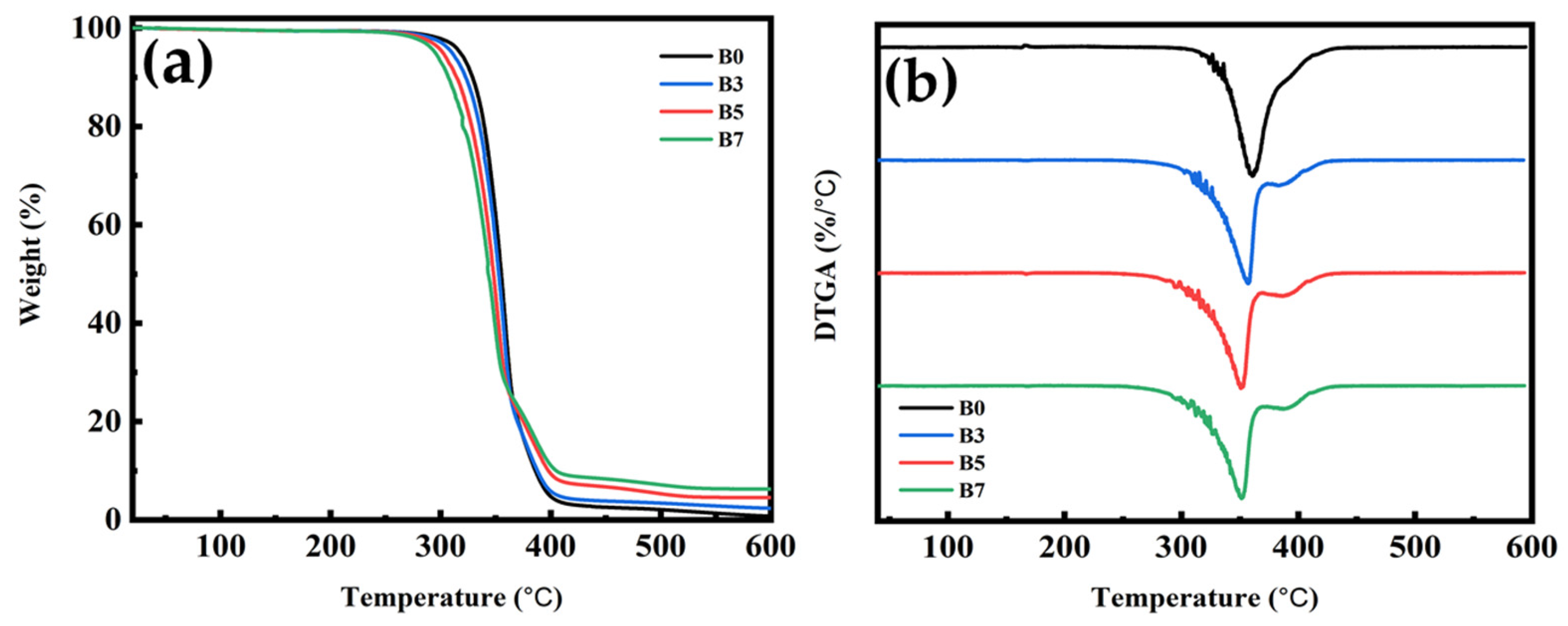 Polymers 15 04585 g012