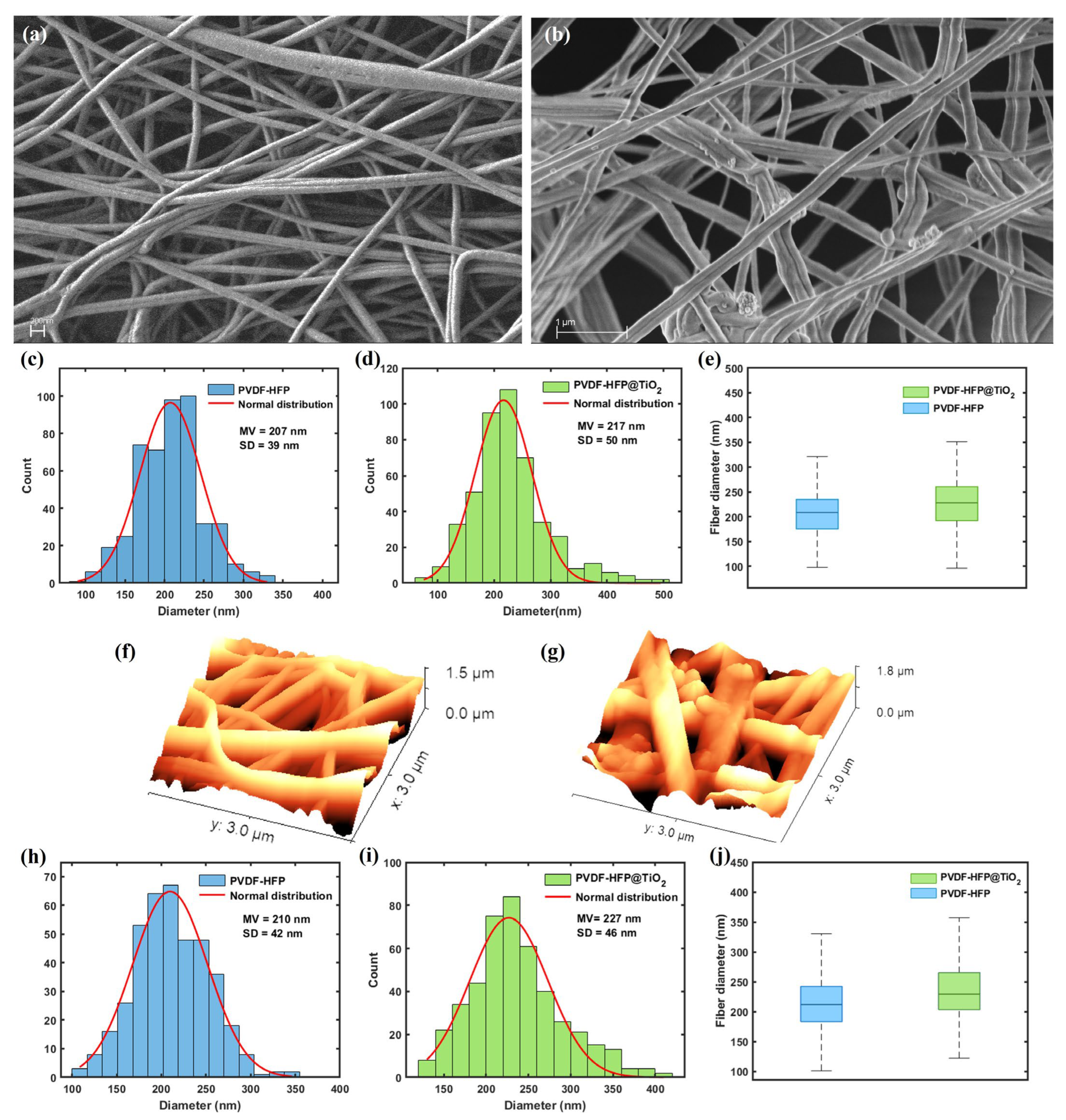Polymers 15 04586 g001 Polymers 15 04586 g001