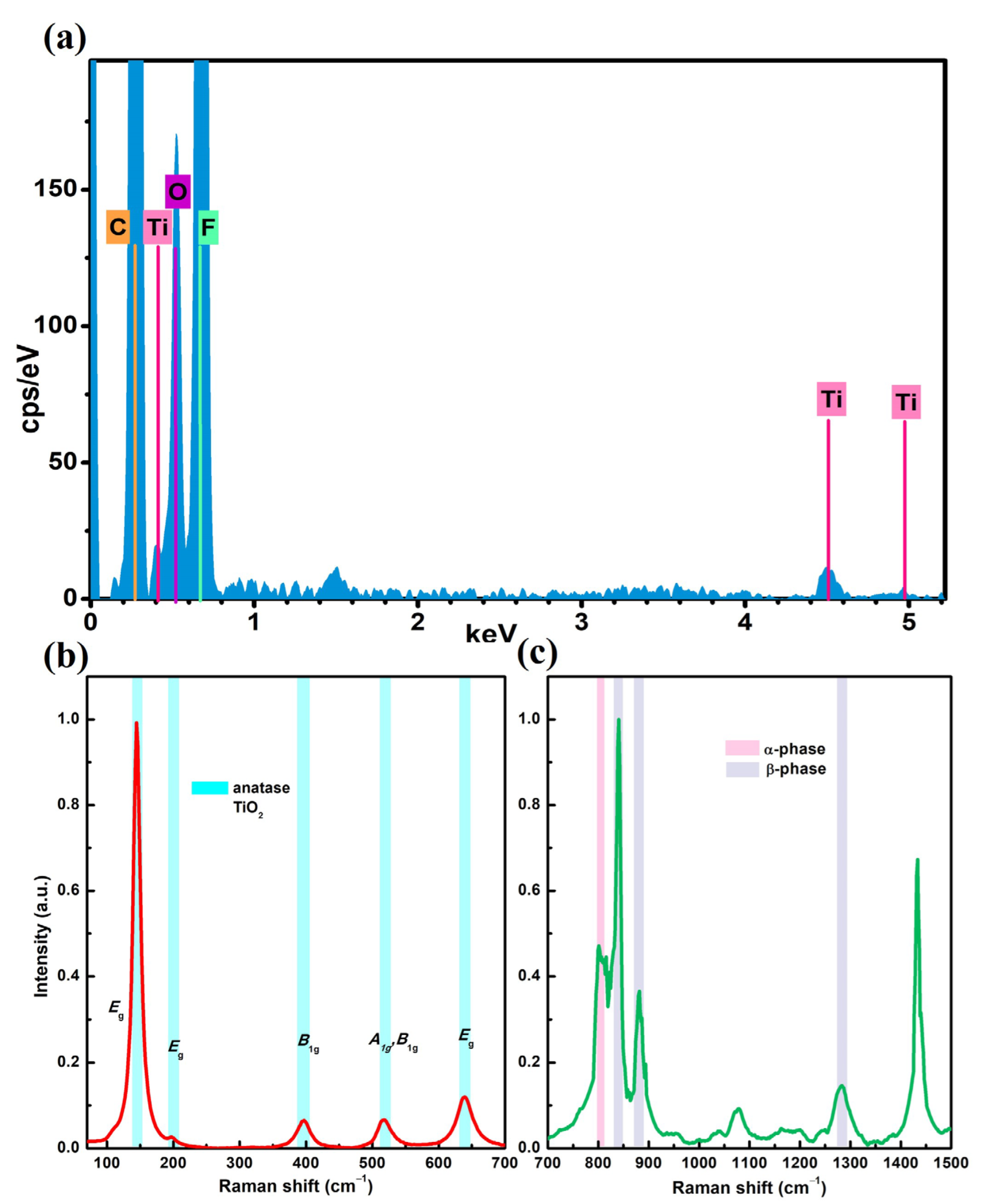 Polymers 15 04586 g002 Polymers 15 04586 g002