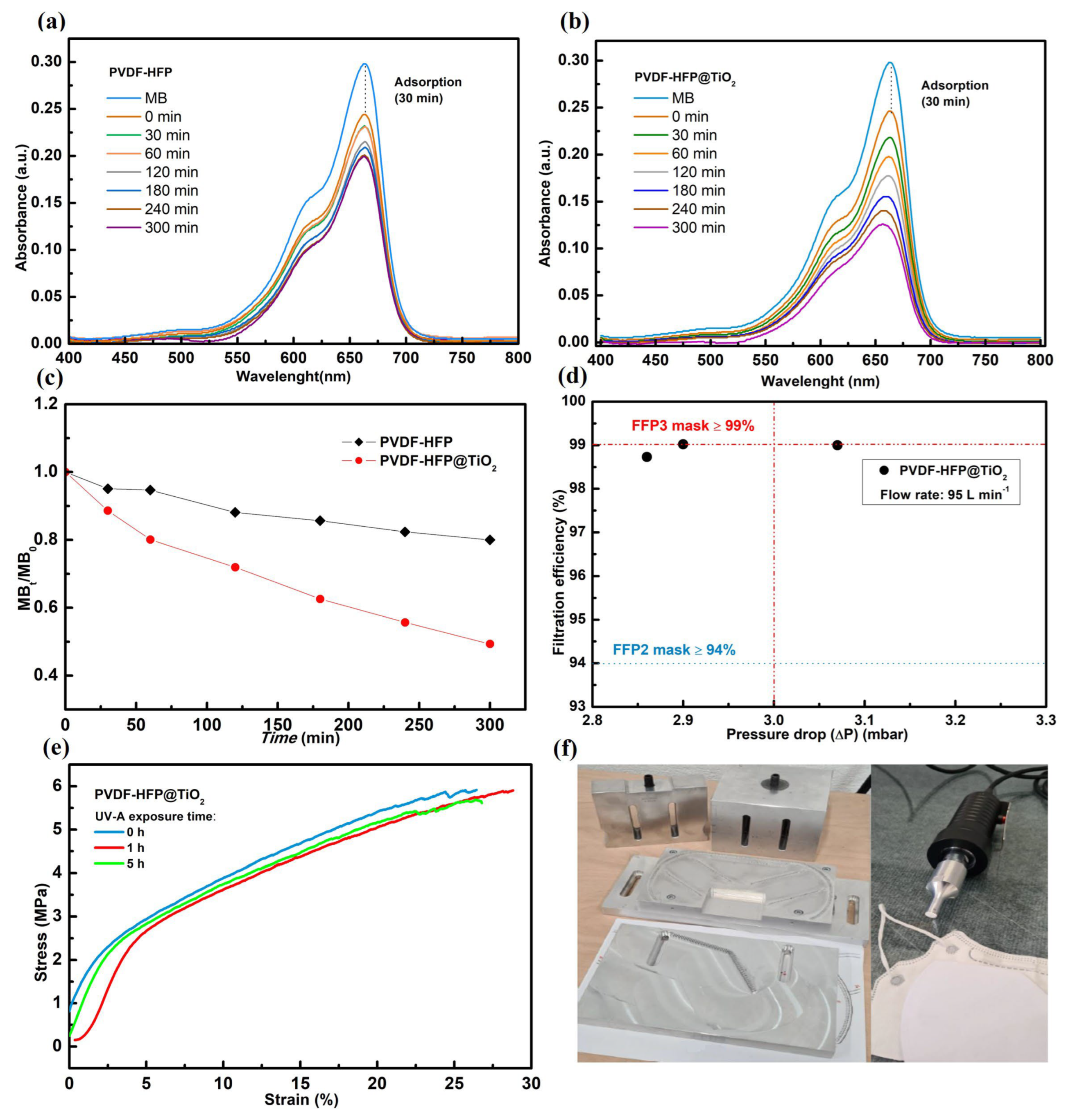 Polymers 15 04586 g004 Polymers 15 04586 g004
