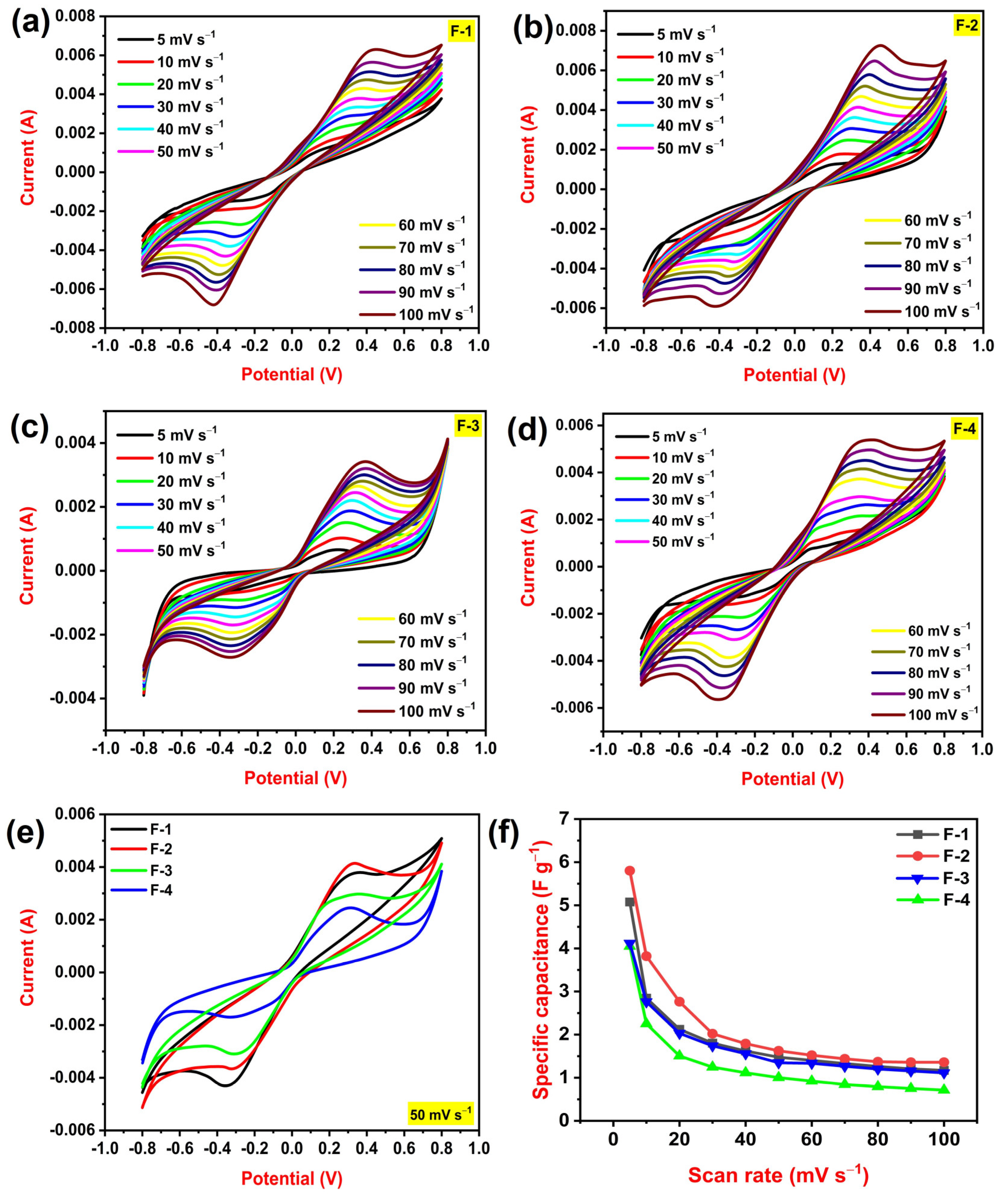 Polymers 15 04587 g004