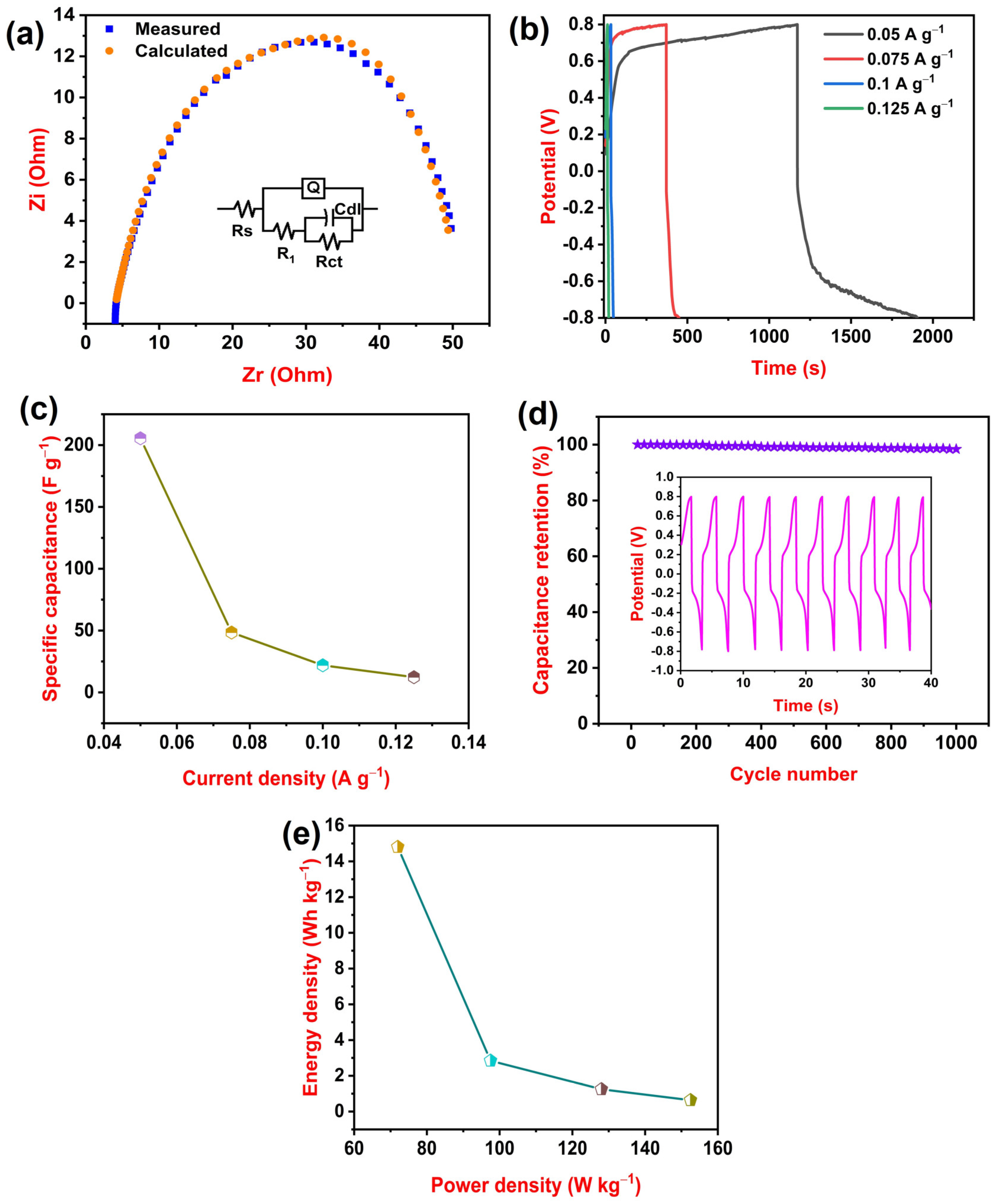 Polymers 15 04587 g005