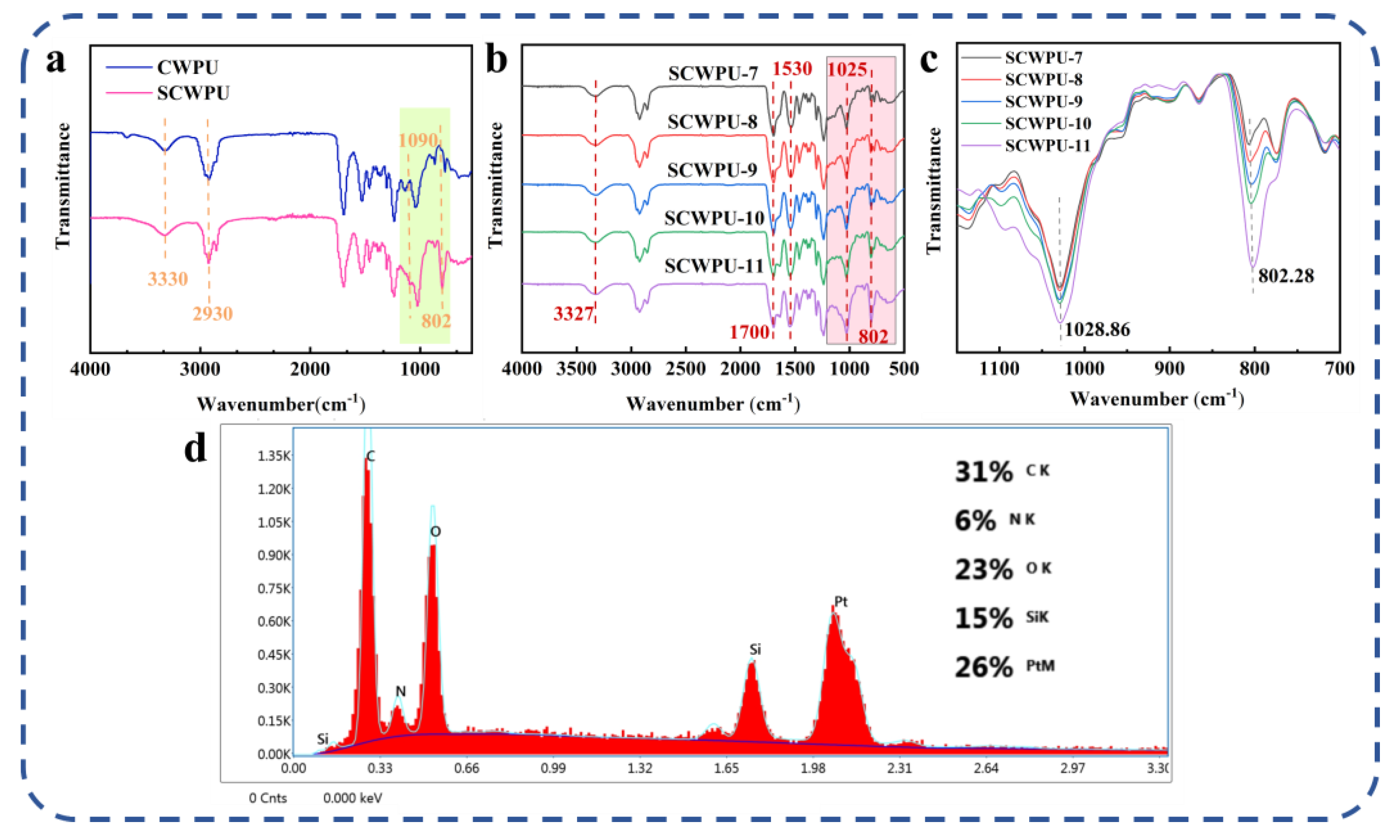 Polymers 15 04588 g002