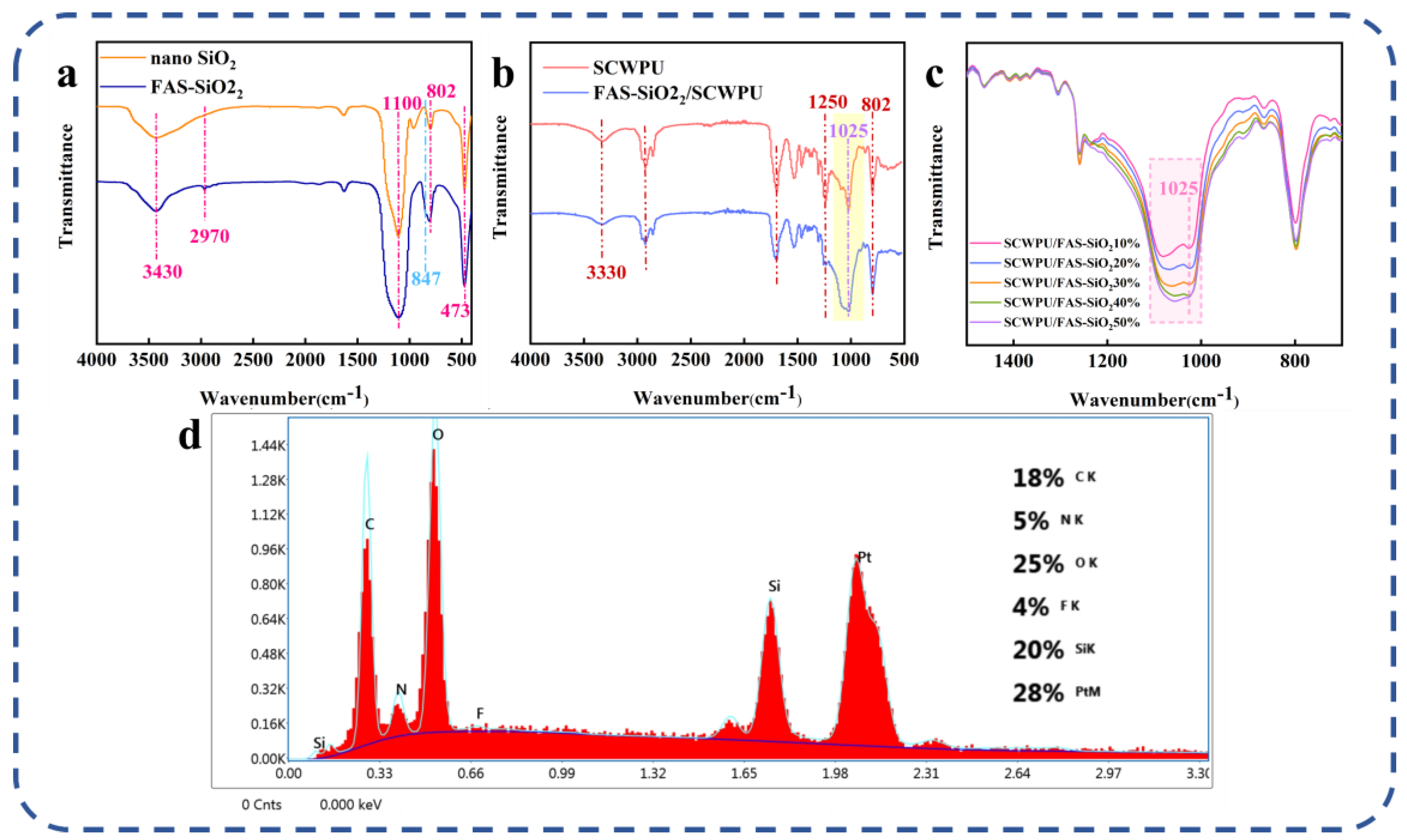 Polymers 15 04588 g006