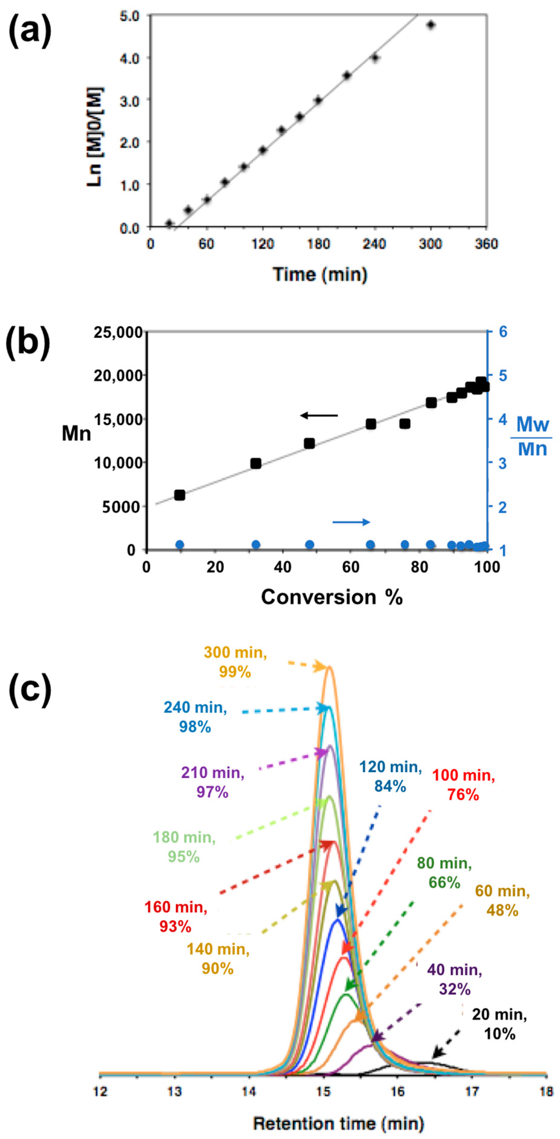 Polymers 15 04590 g001 Polymers 15 04590 g001