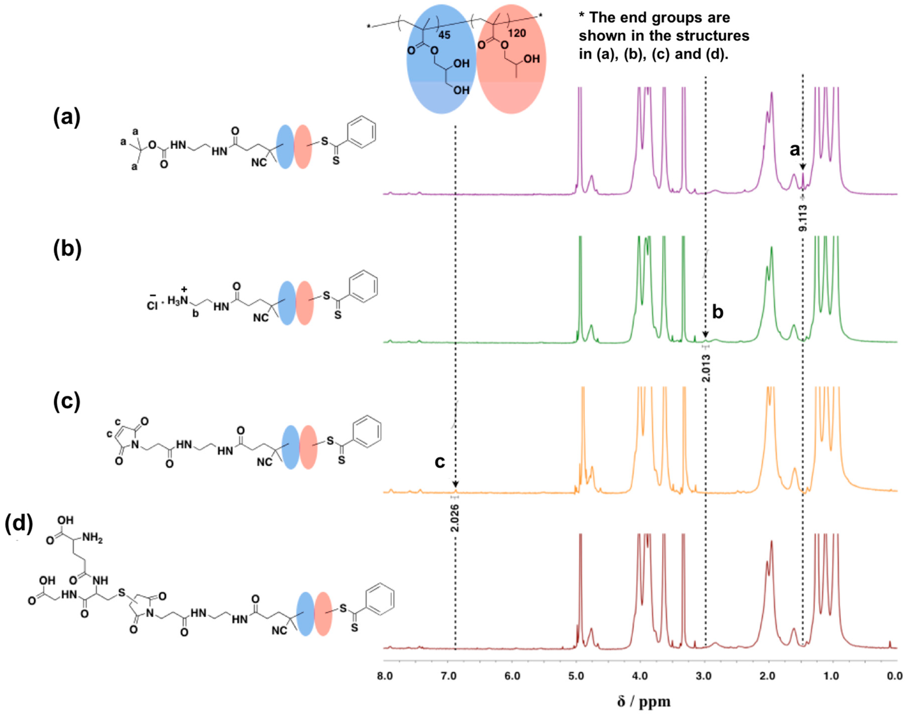 Polymers 15 04590 g002 Polymers 15 04590 g002