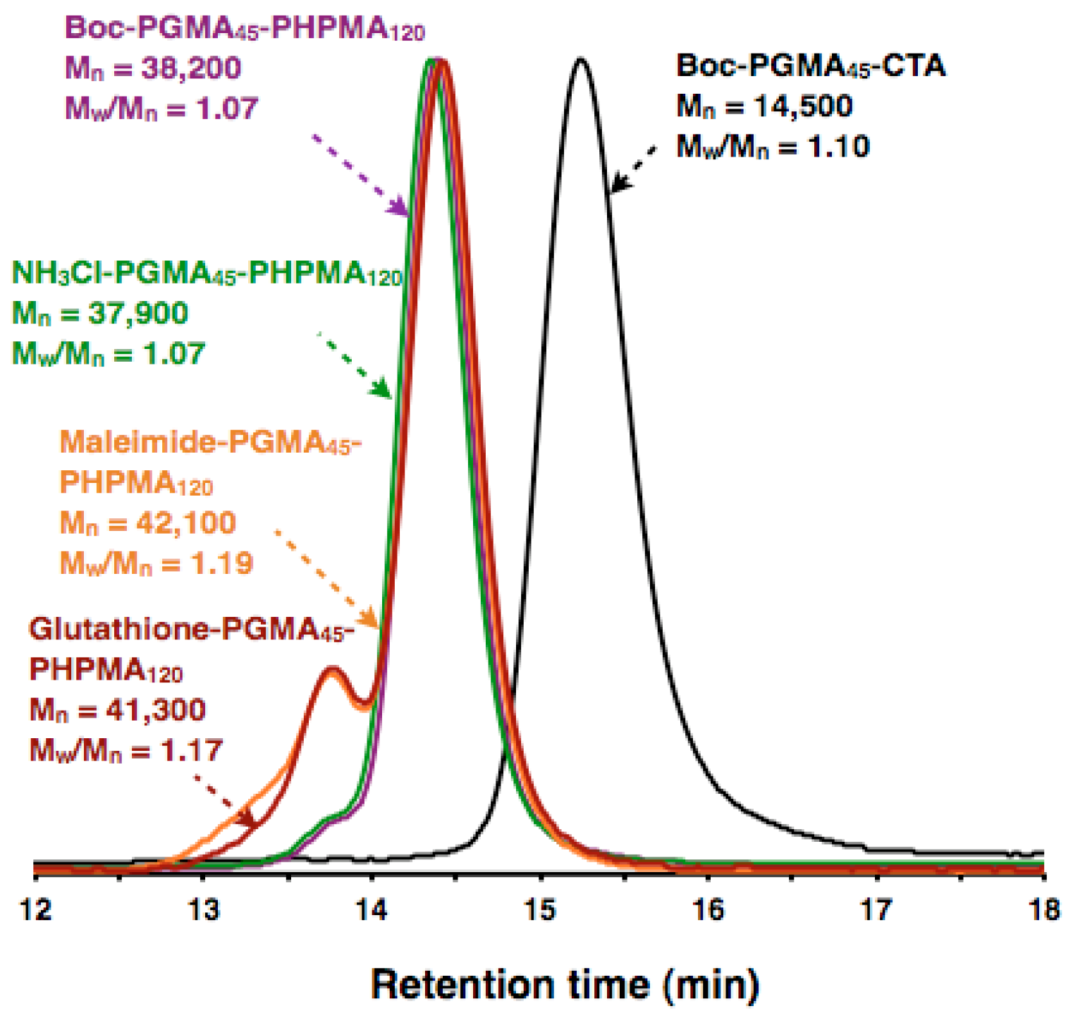 Polymers 15 04590 g003 Polymers 15 04590 g003