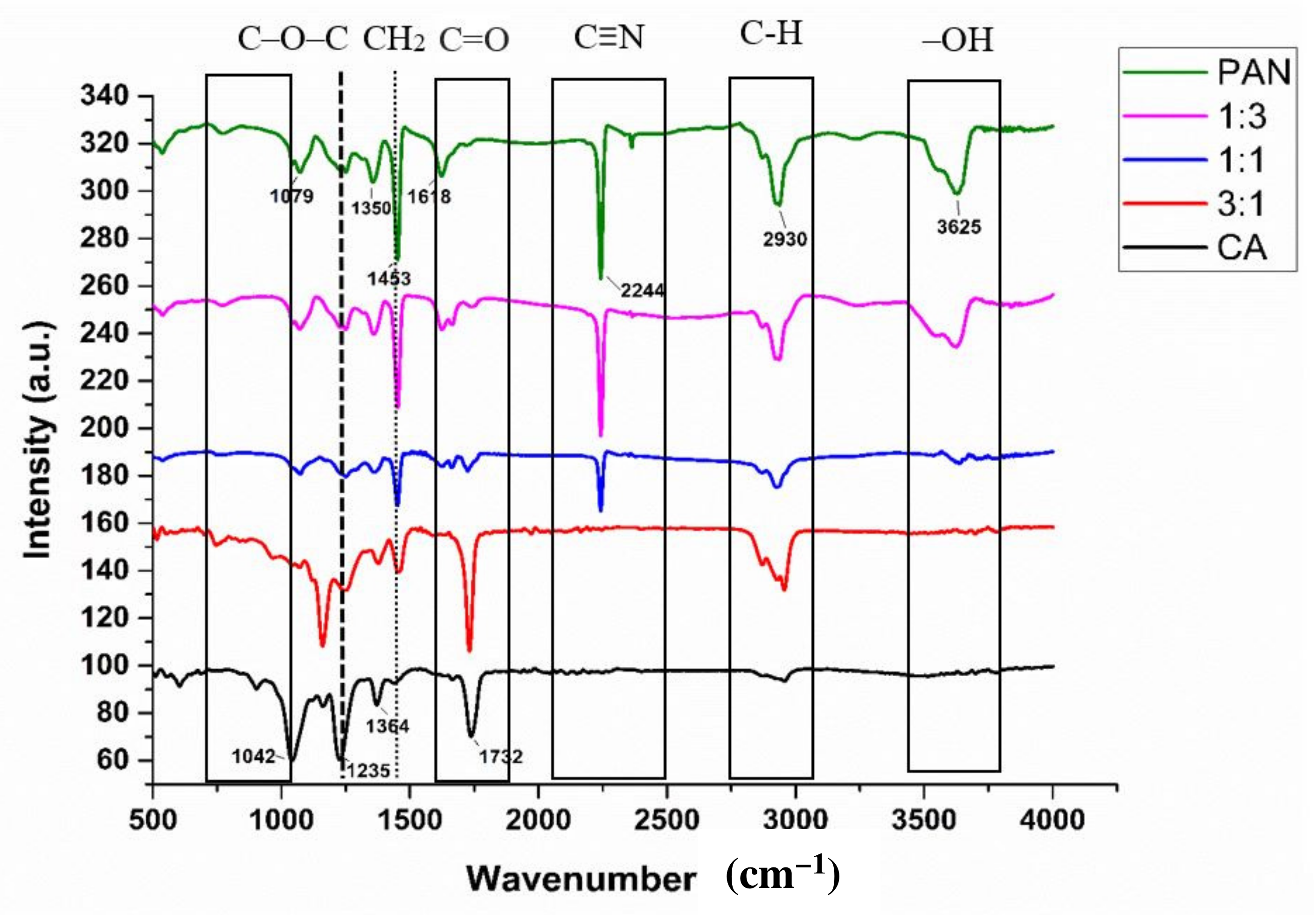 Polymers 15 04594 g003