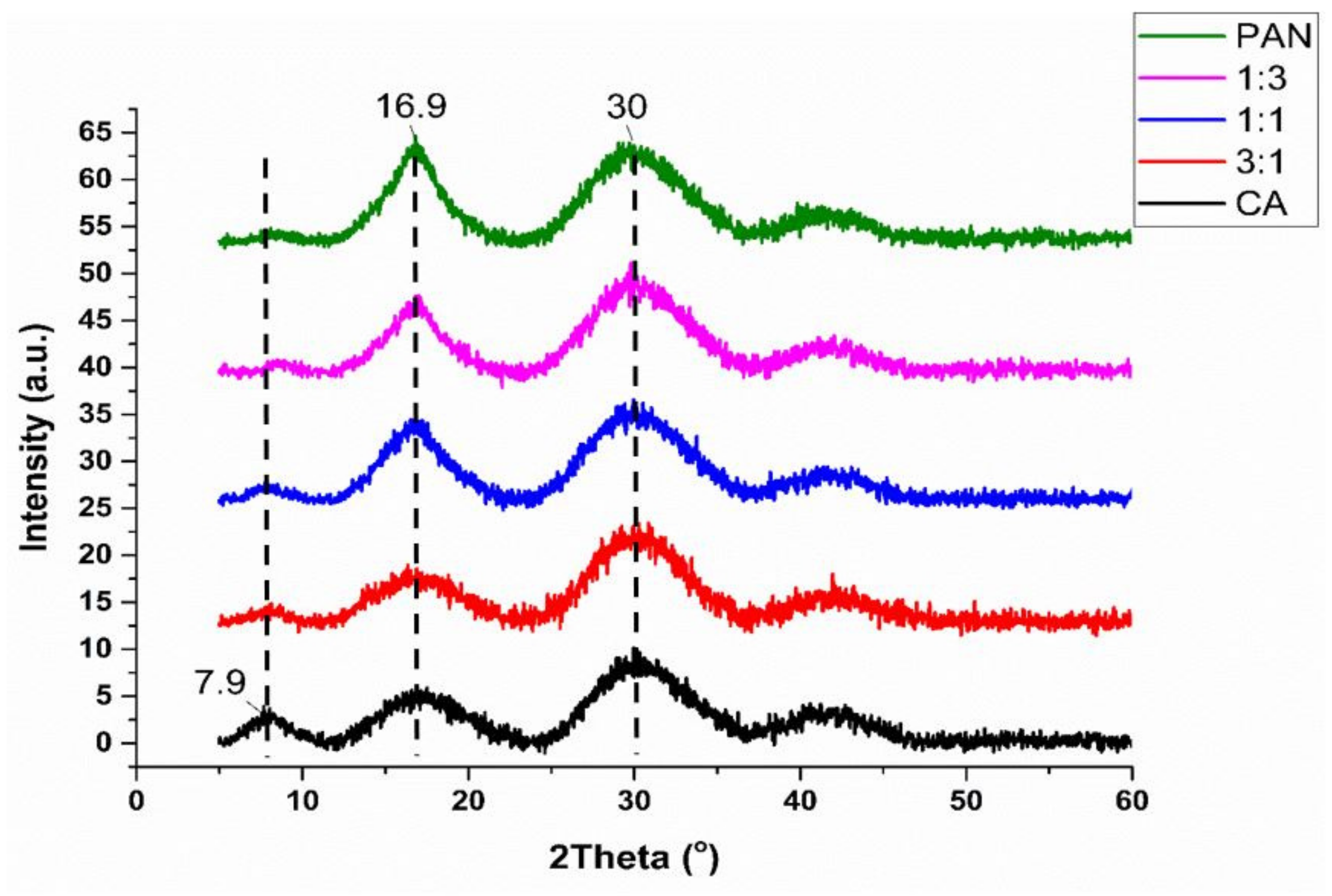 Polymers 15 04594 g005