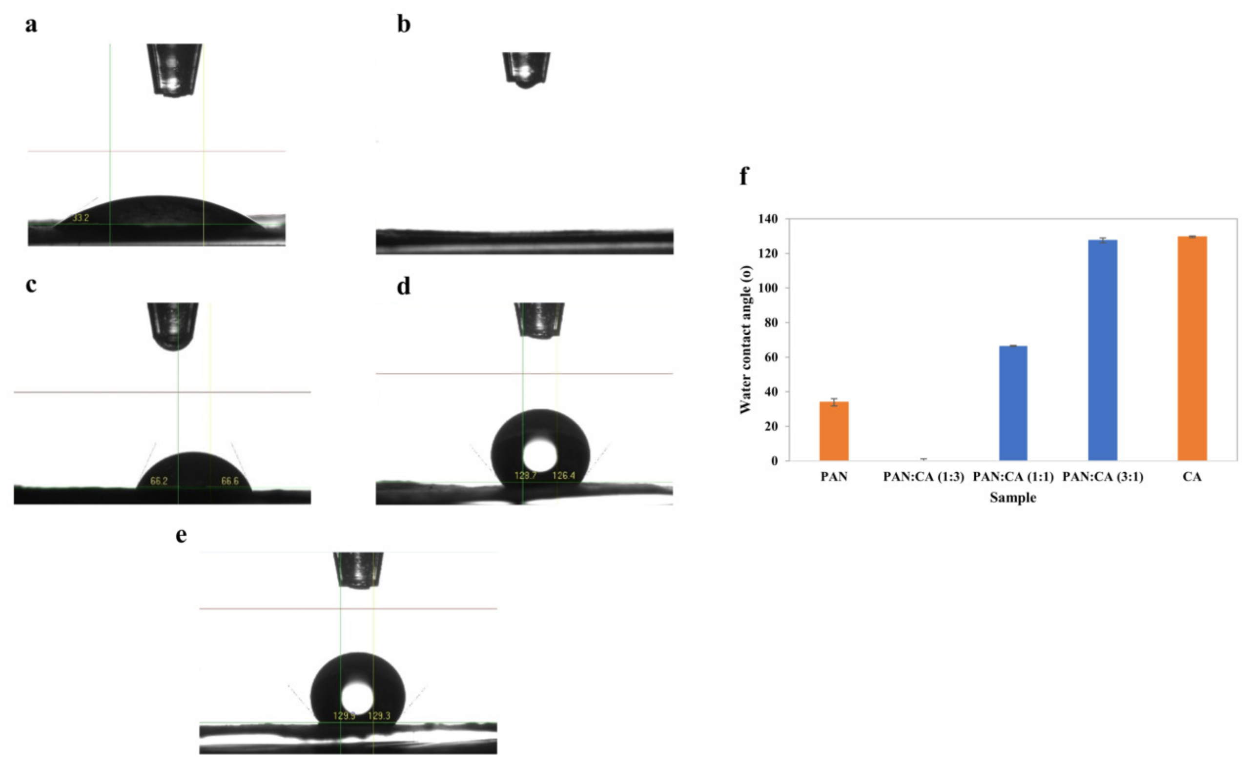 Polymers 15 04594 g006