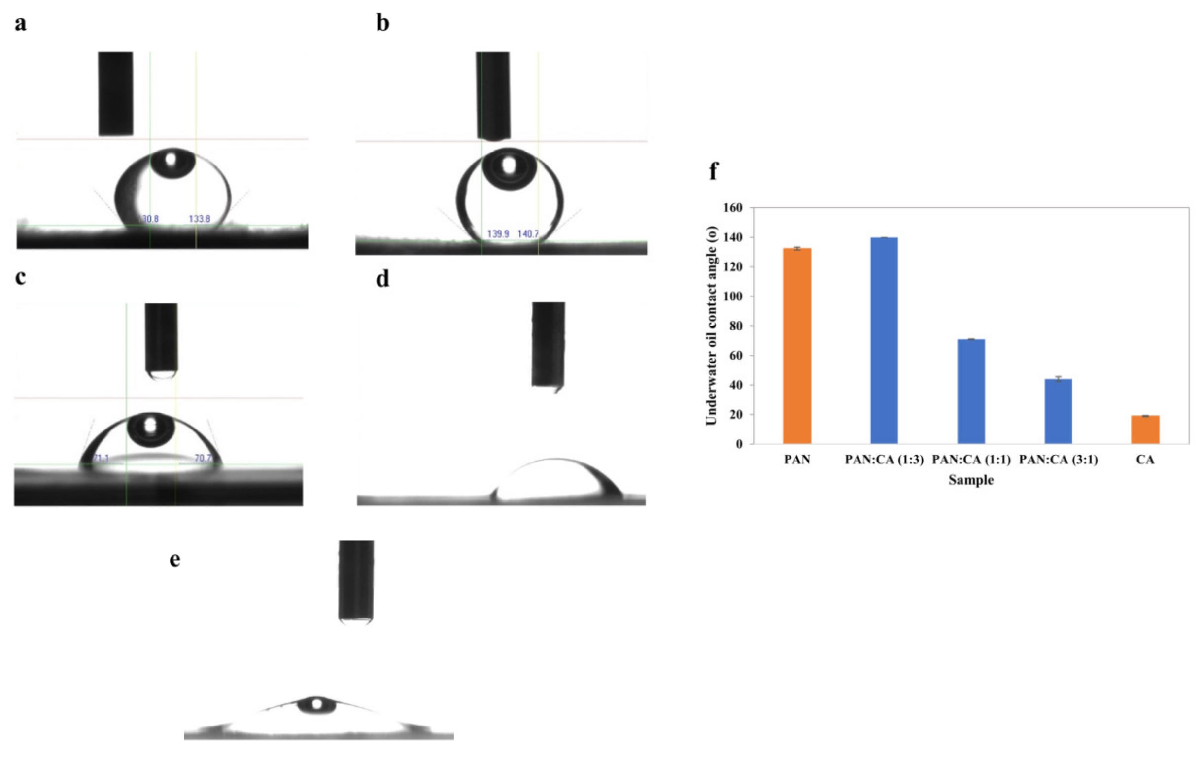 Polymers 15 04594 g007