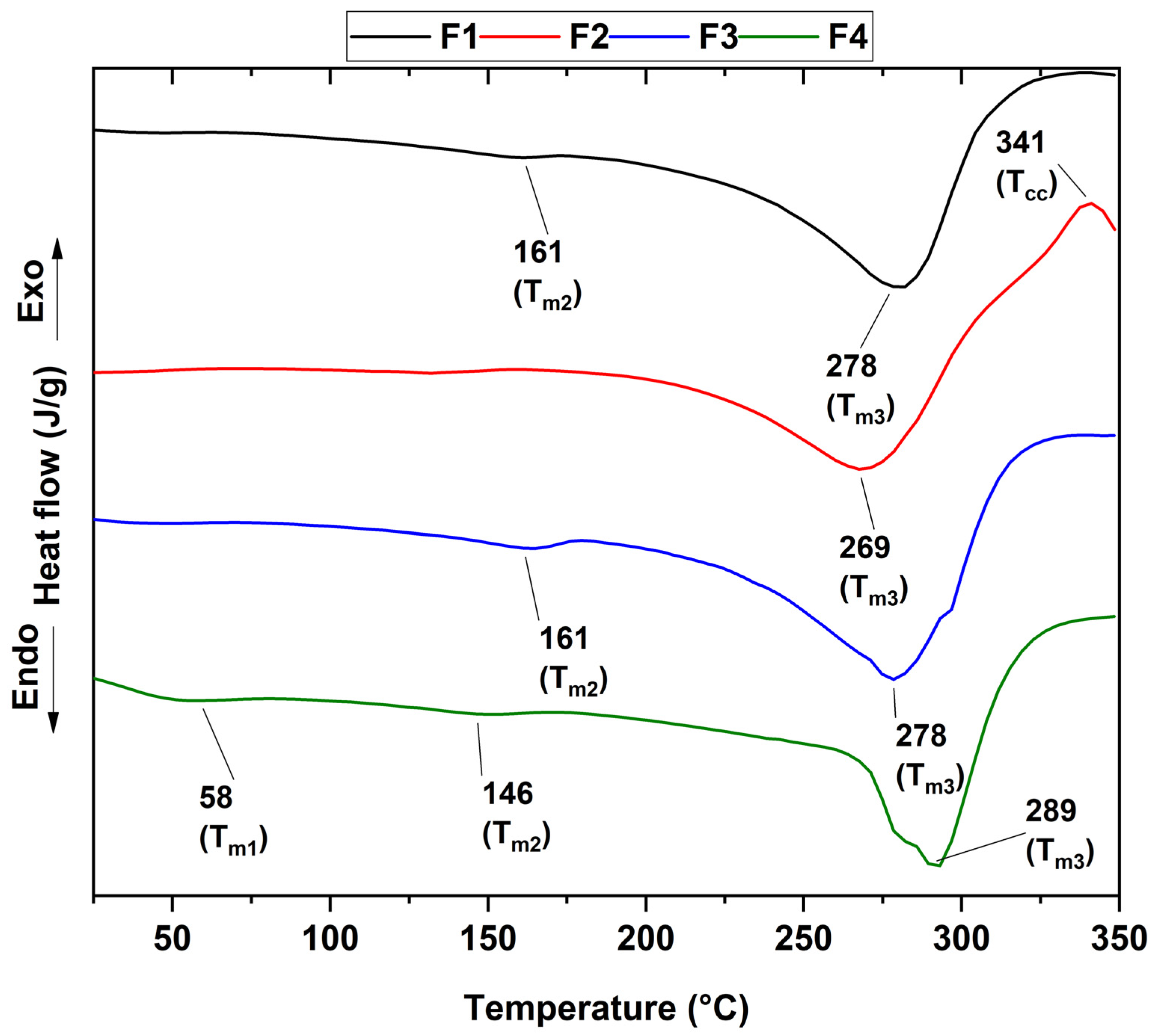 Polymers 15 04595 g004