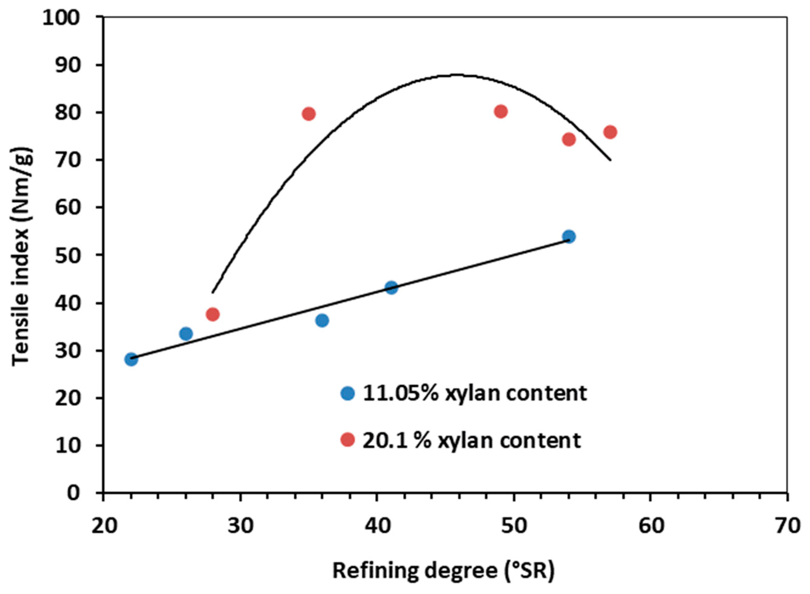 Polymers 15 04597 g005