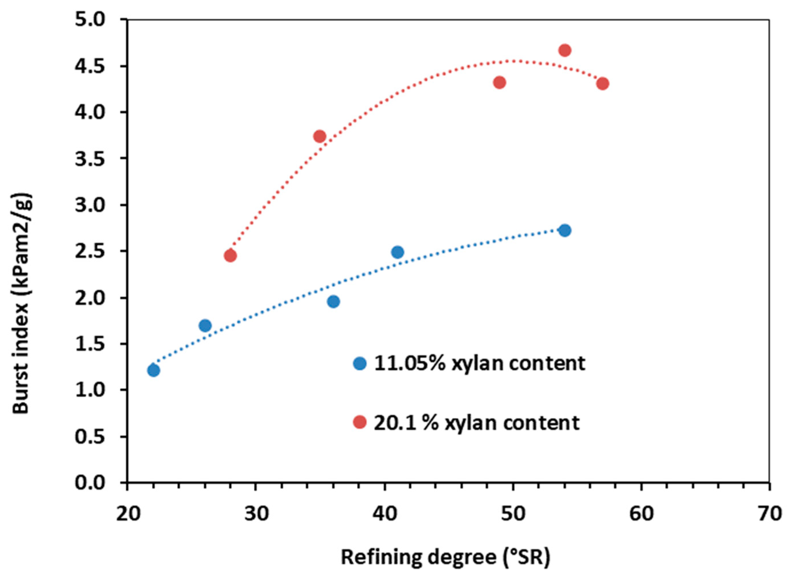 Polymers 15 04597 g006