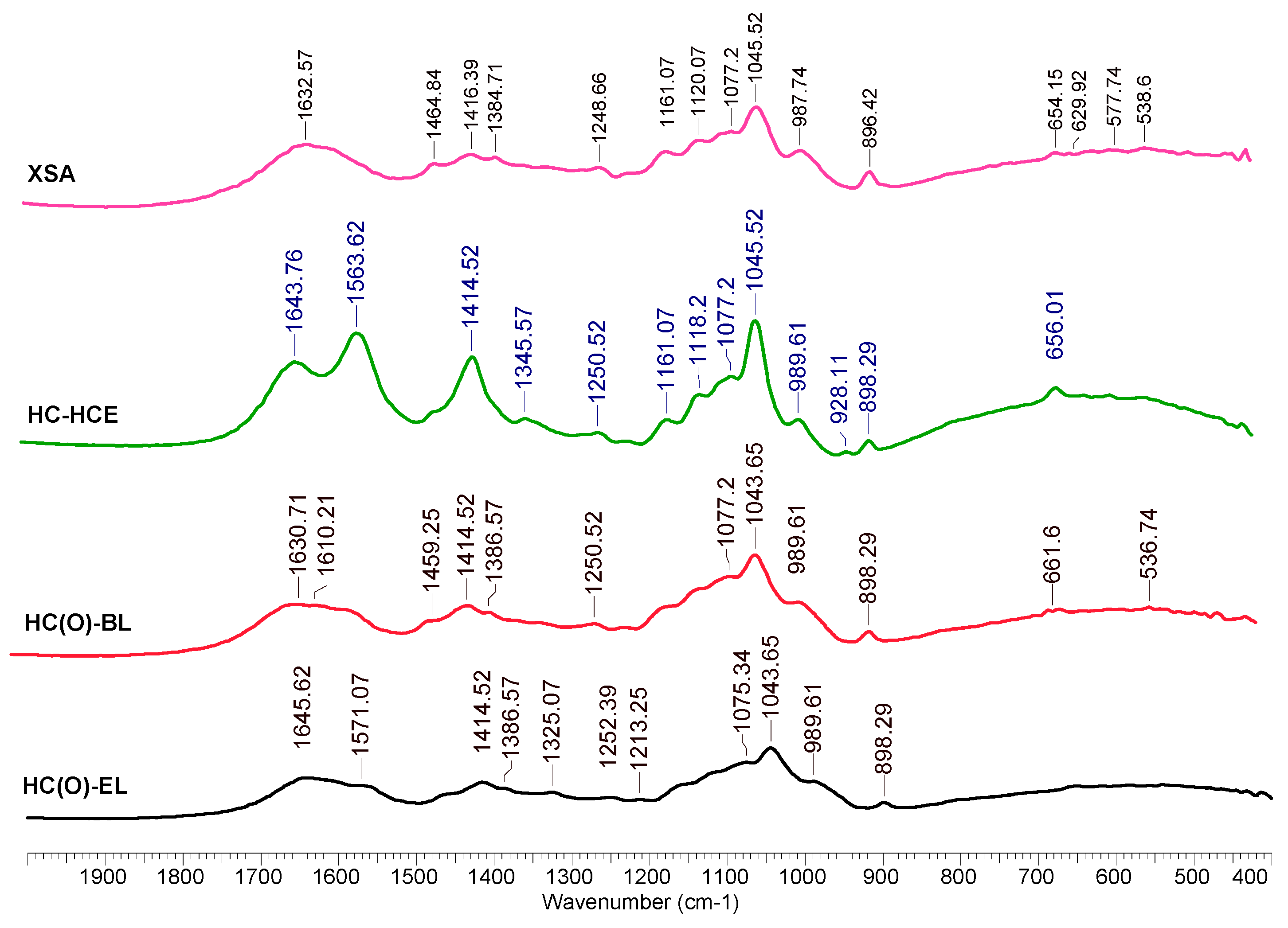 Polymers 15 04597 g007