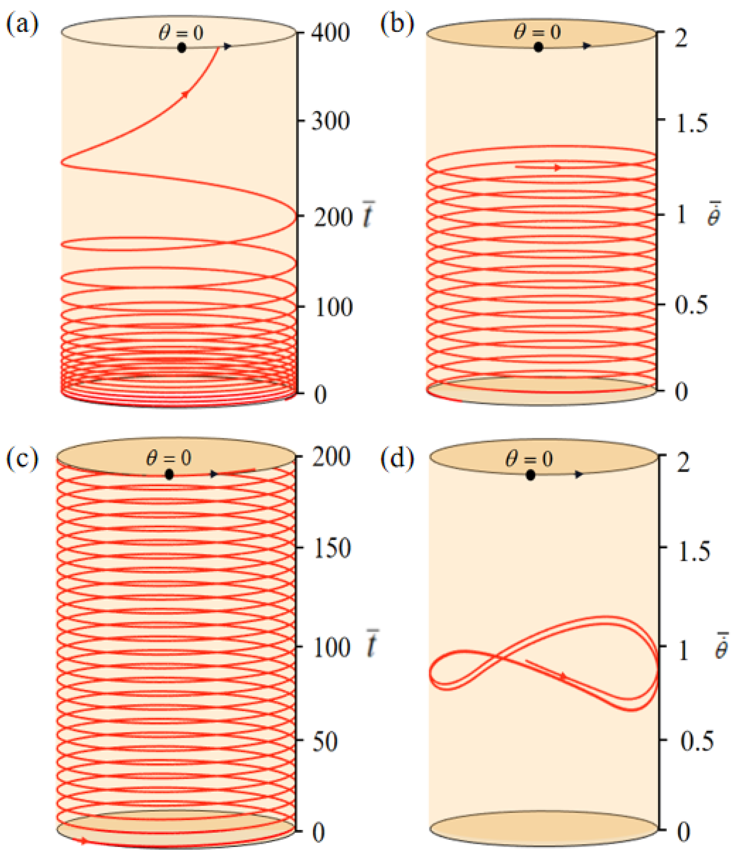 Polymers 15 04598 g002