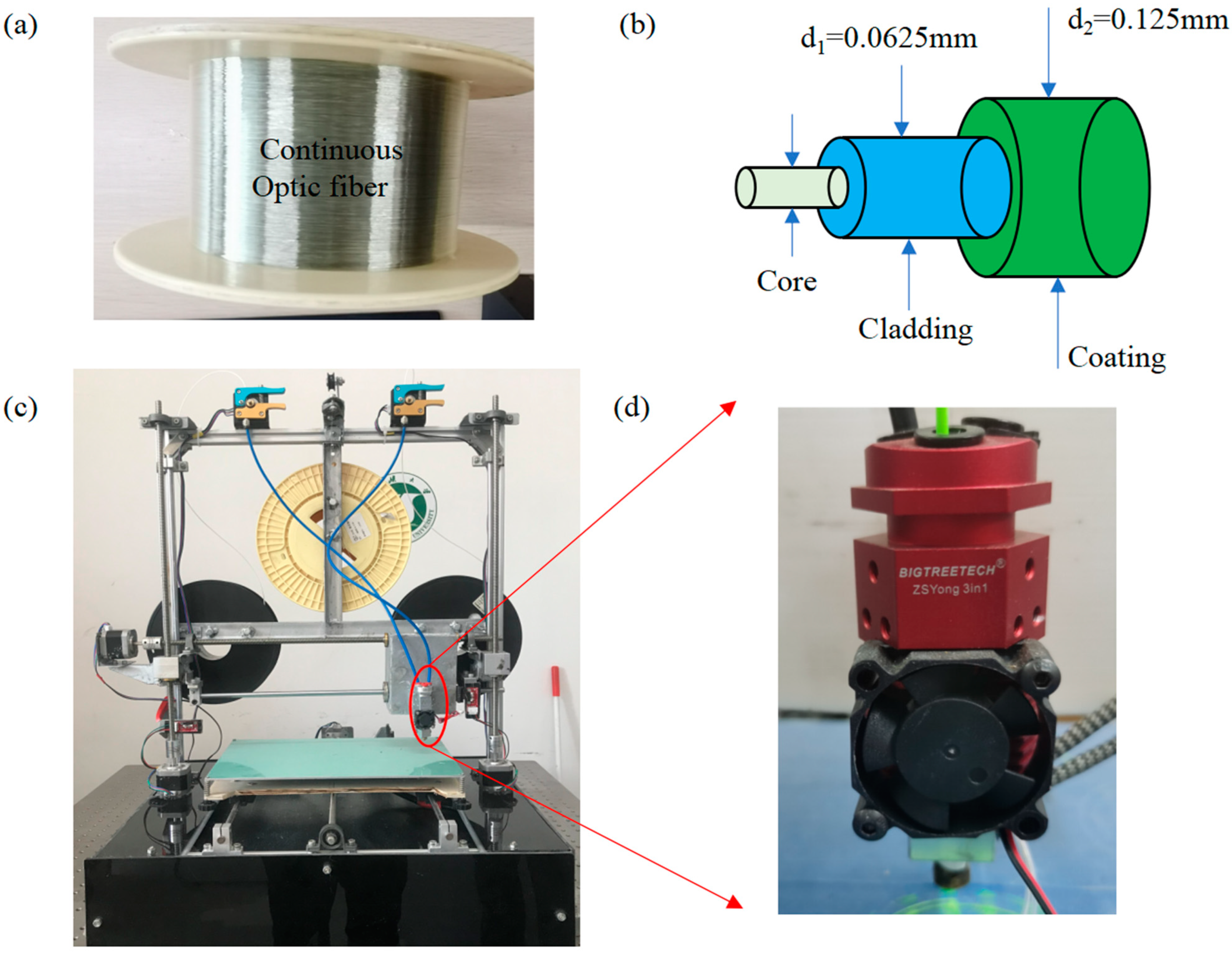 Polymers 15 04599 g002