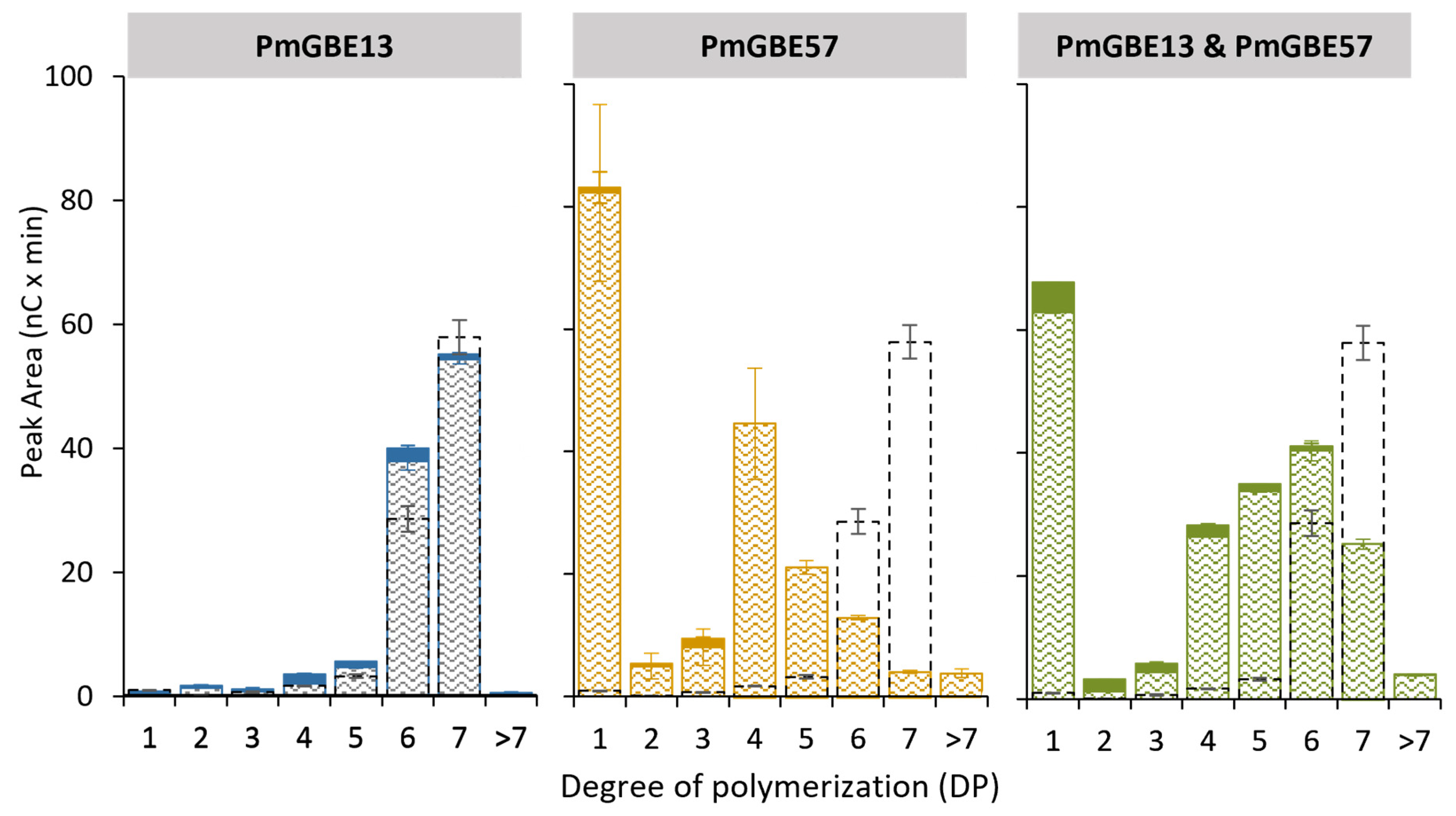 Polymers 15 04603 g004