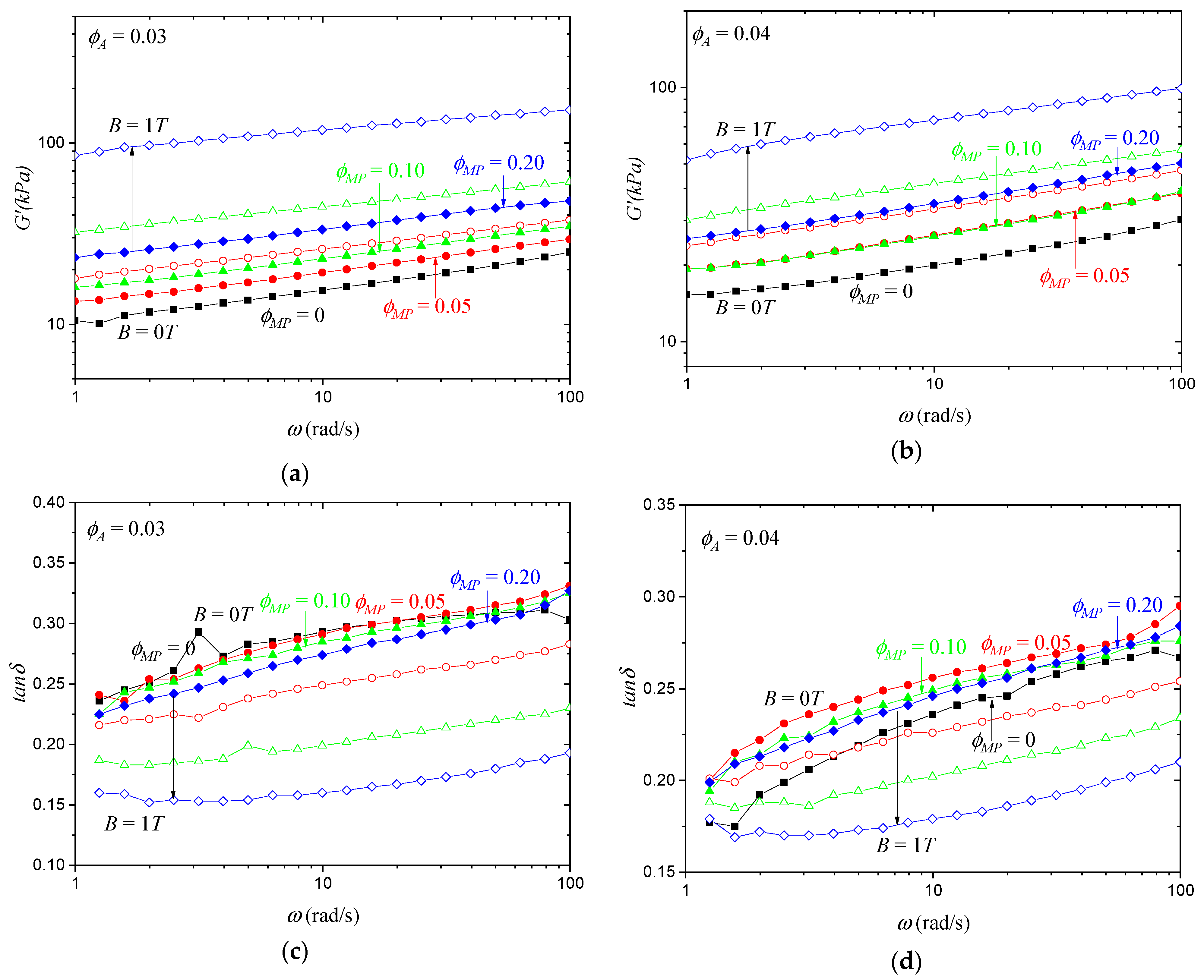 Polymers 15 04607 g002 Polymers 15 04607 g002