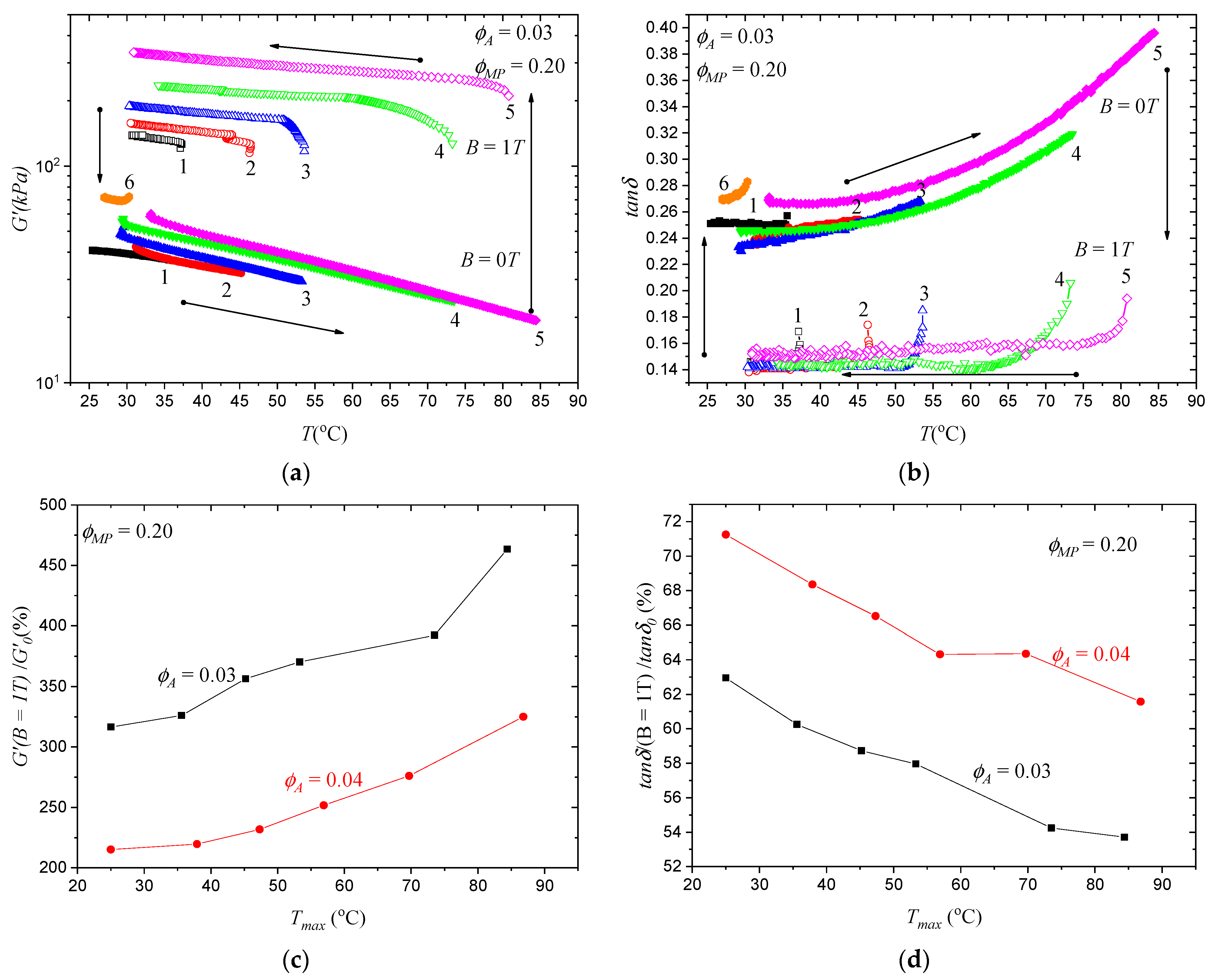 Polymers 15 04607 g005 Polymers 15 04607 g005