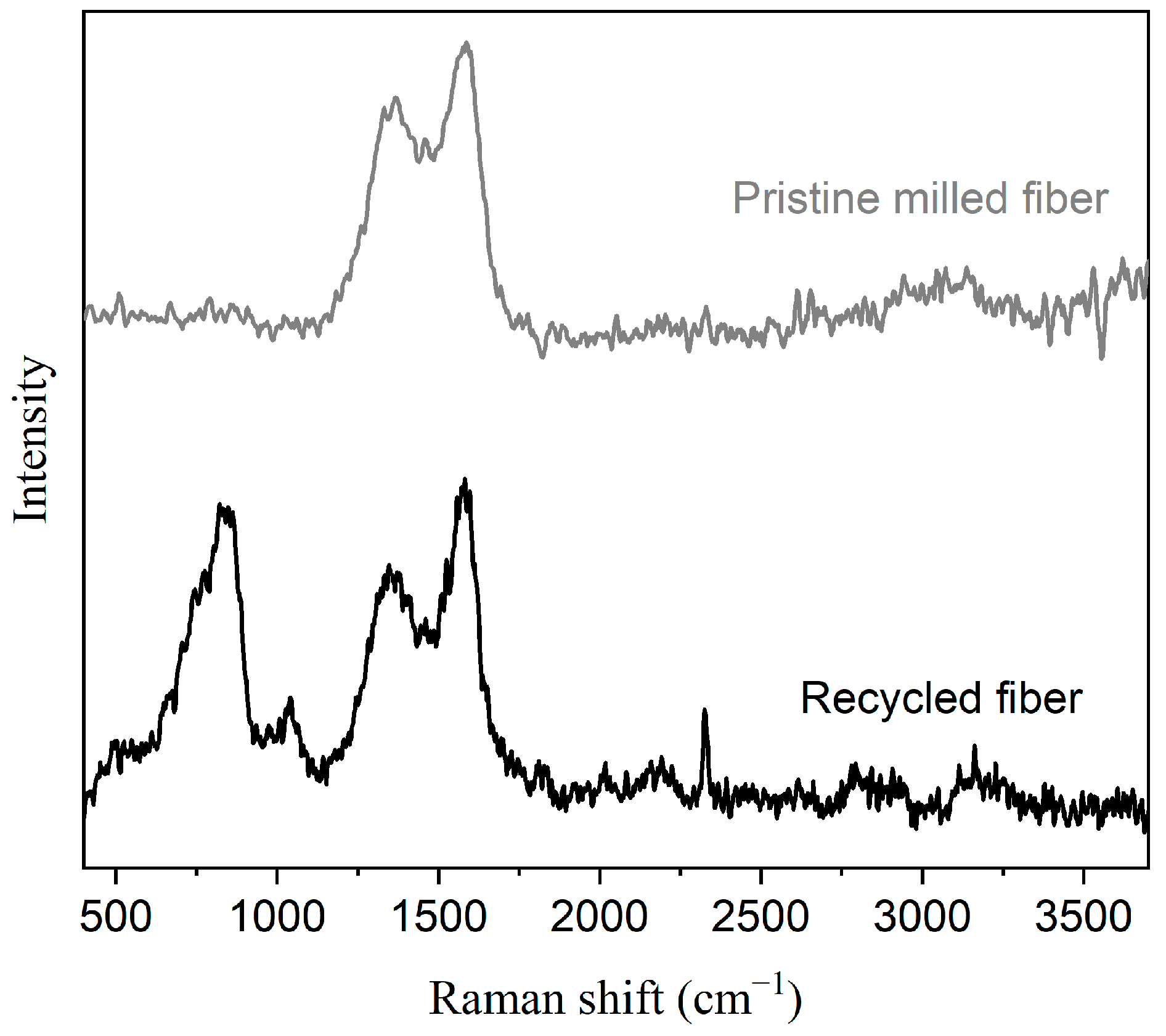 Polymers 15 04608 g001