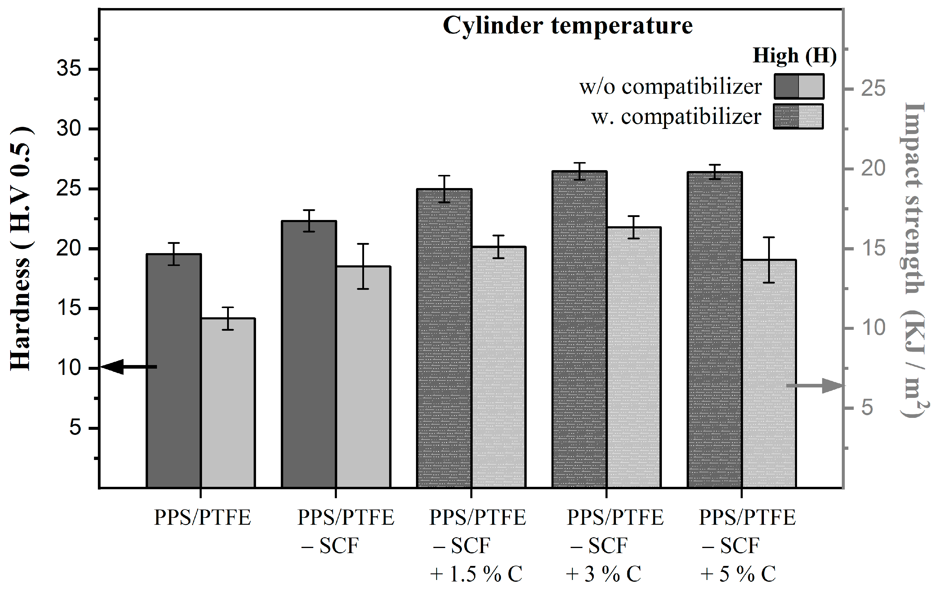 Polymers 15 04608 g004