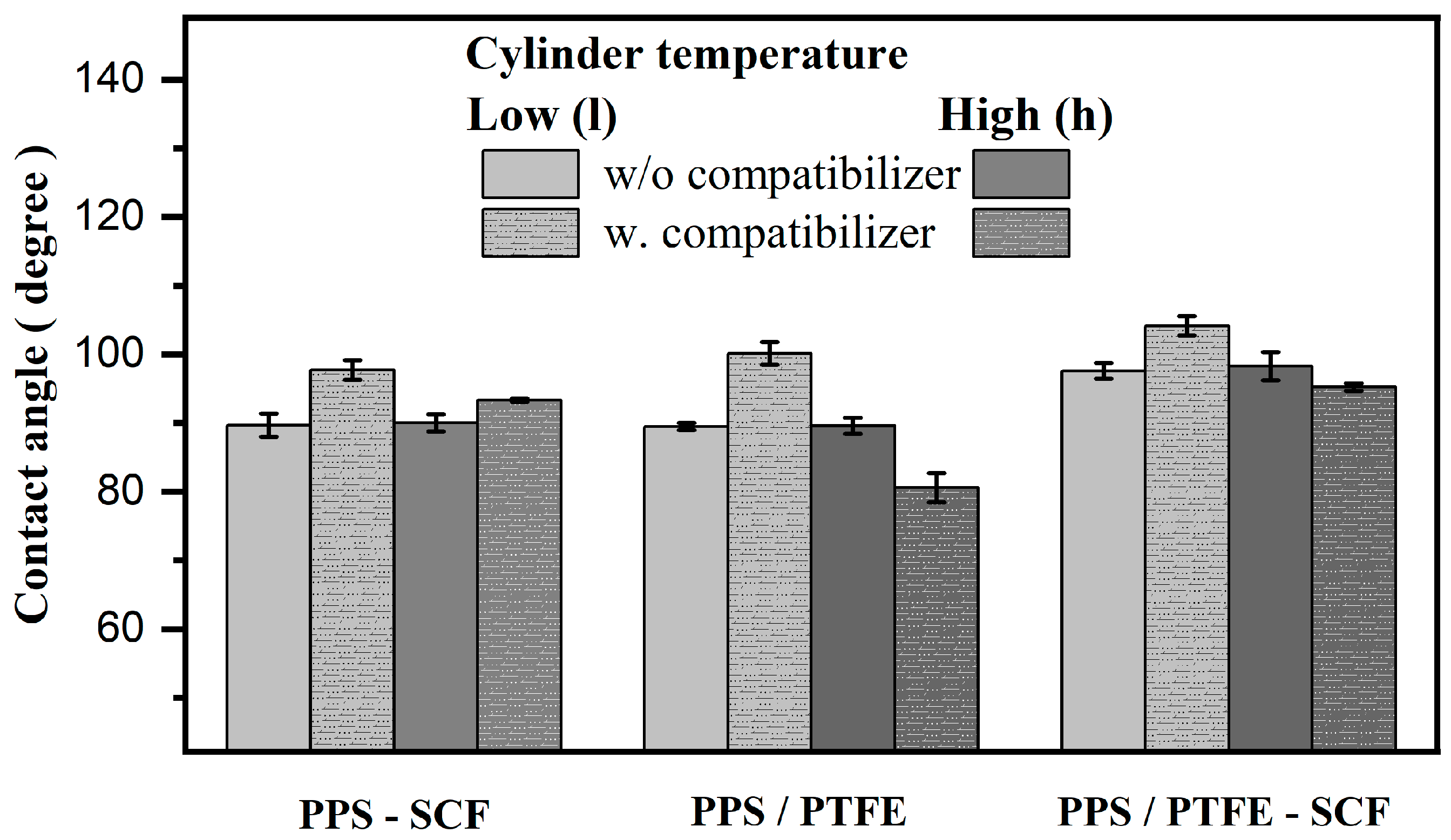 Polymers 15 04608 g006