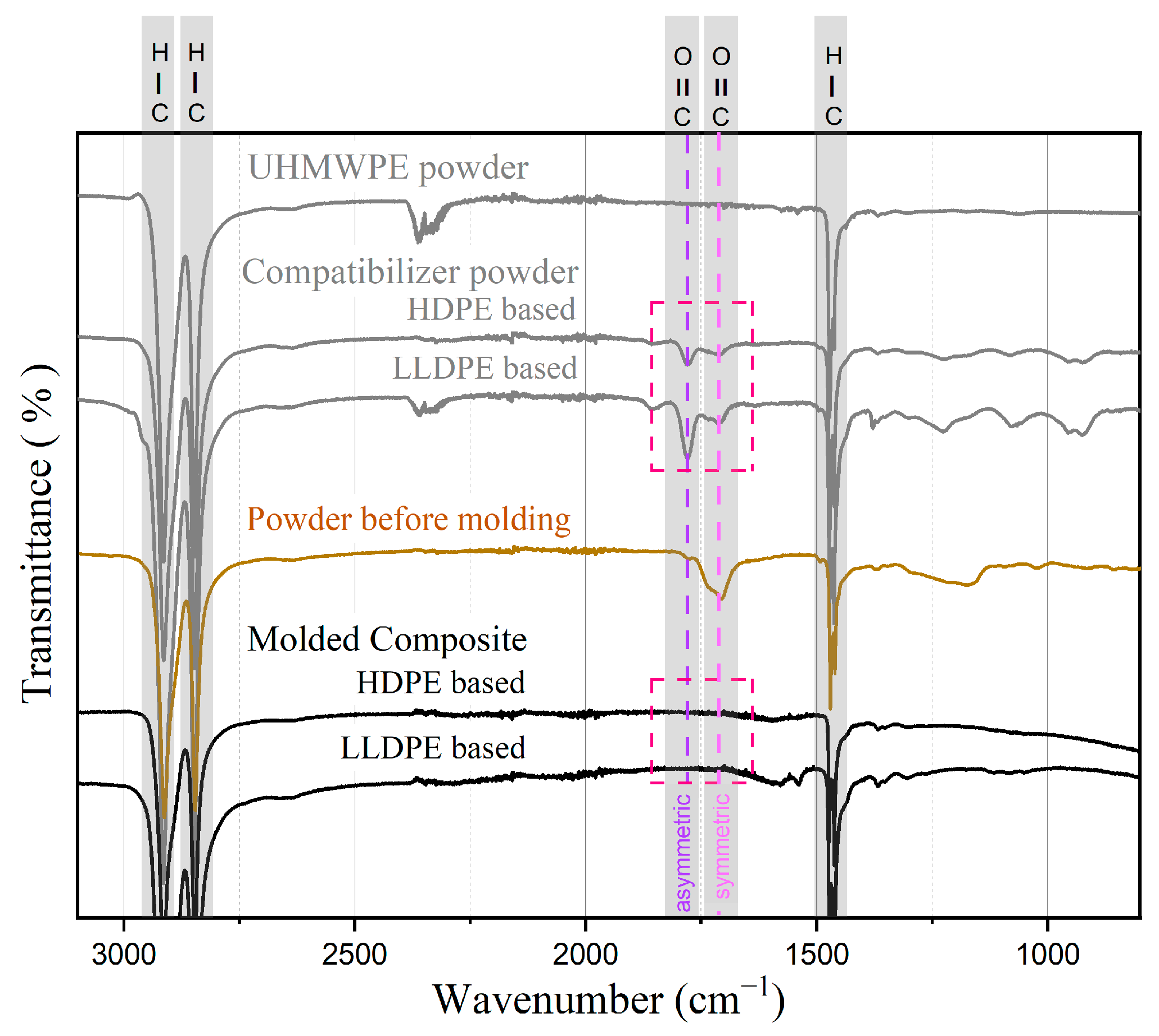 Polymers 15 04608 g011