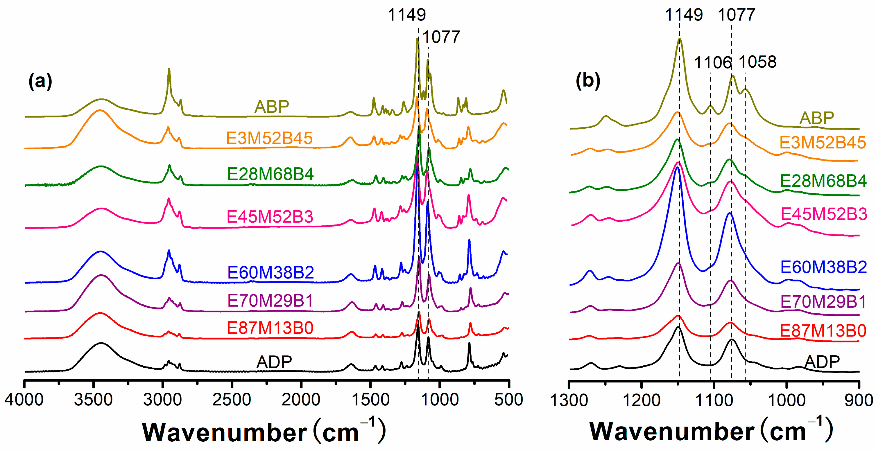 Polymers 15 04612 g002