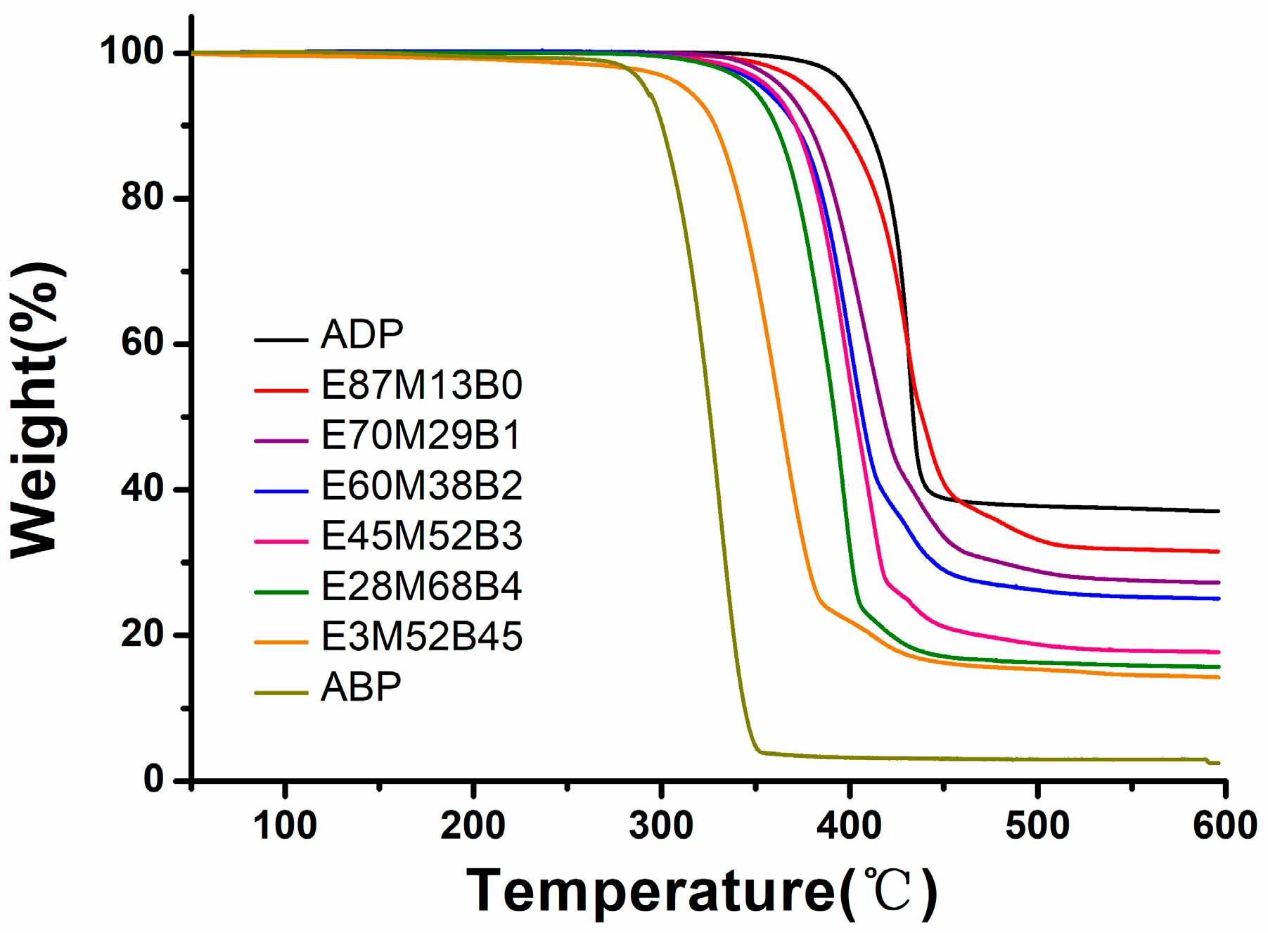 Polymers 15 04612 g007