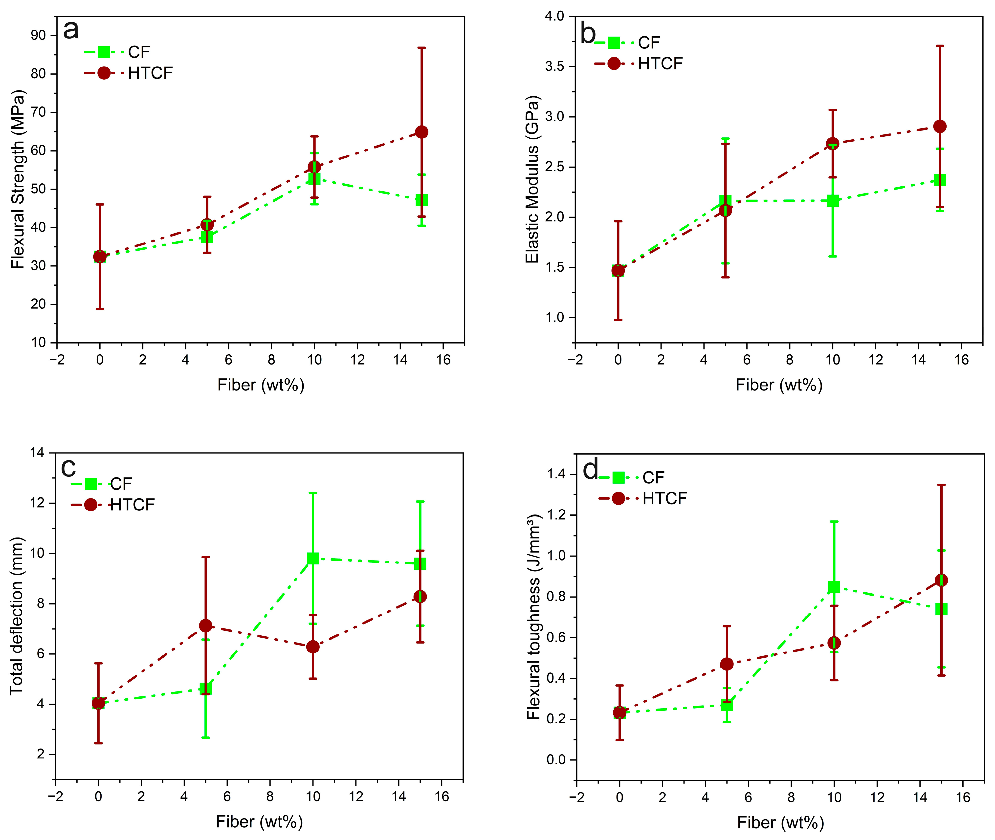 Polymers 15 04614 g002