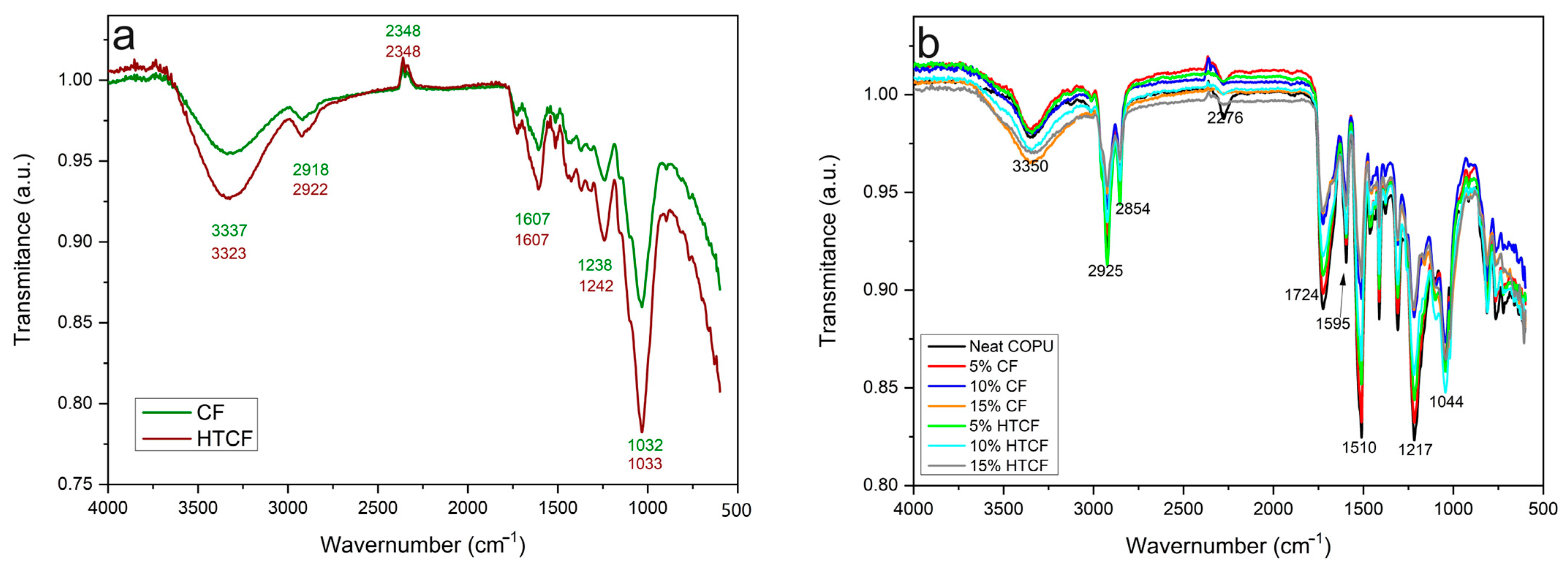 Polymers 15 04614 g003
