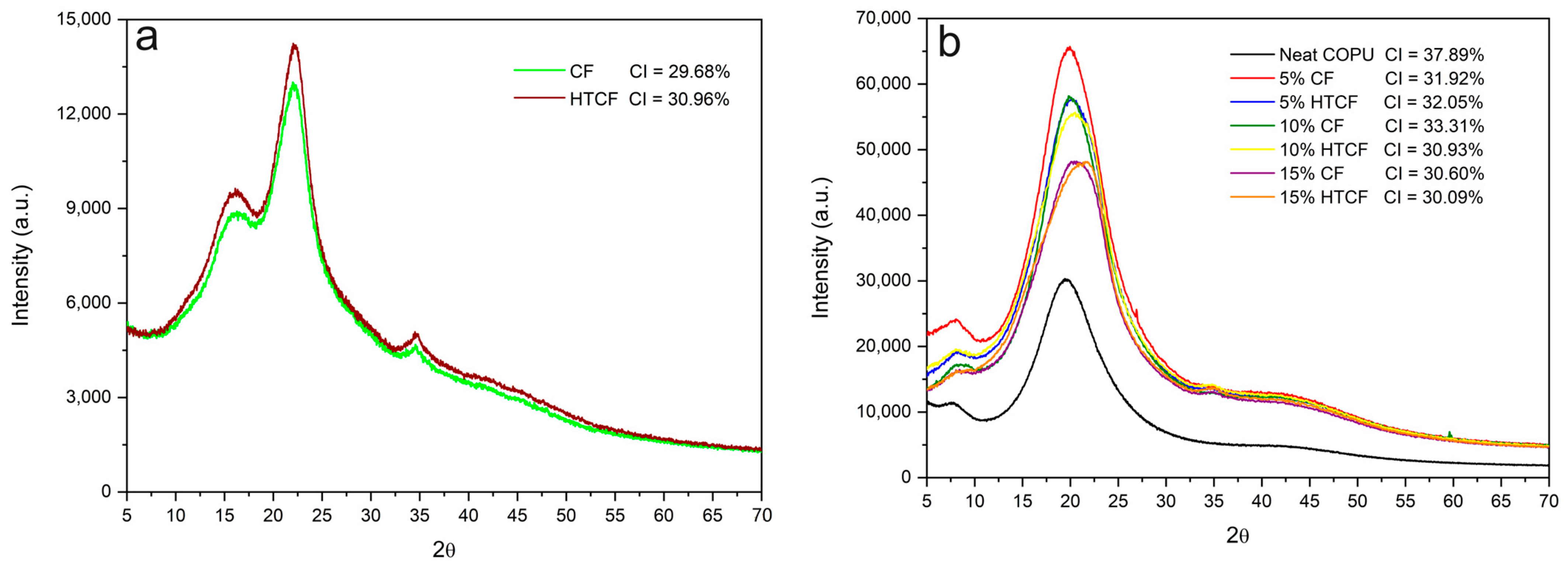 Polymers 15 04614 g007