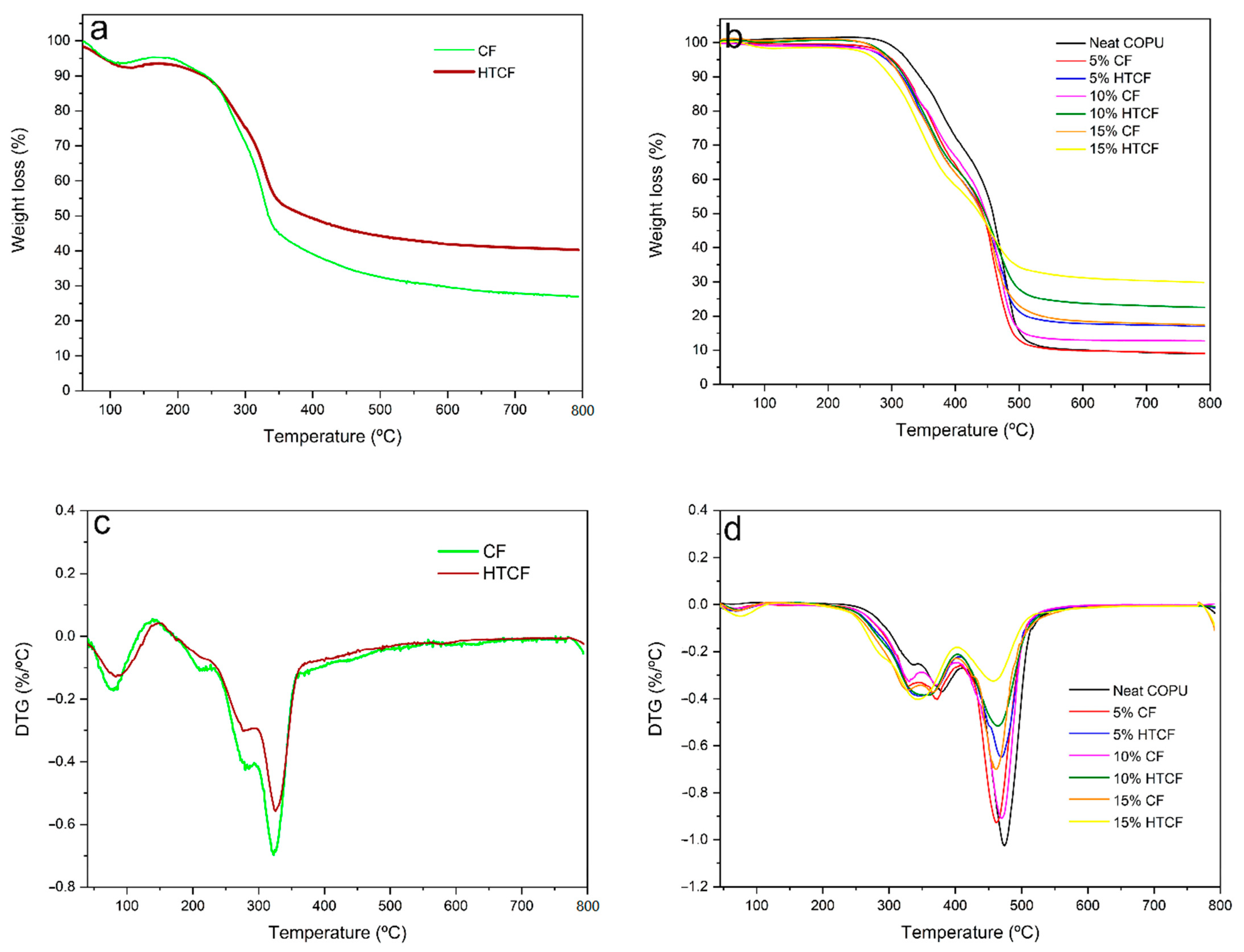 Polymers 15 04614 g008