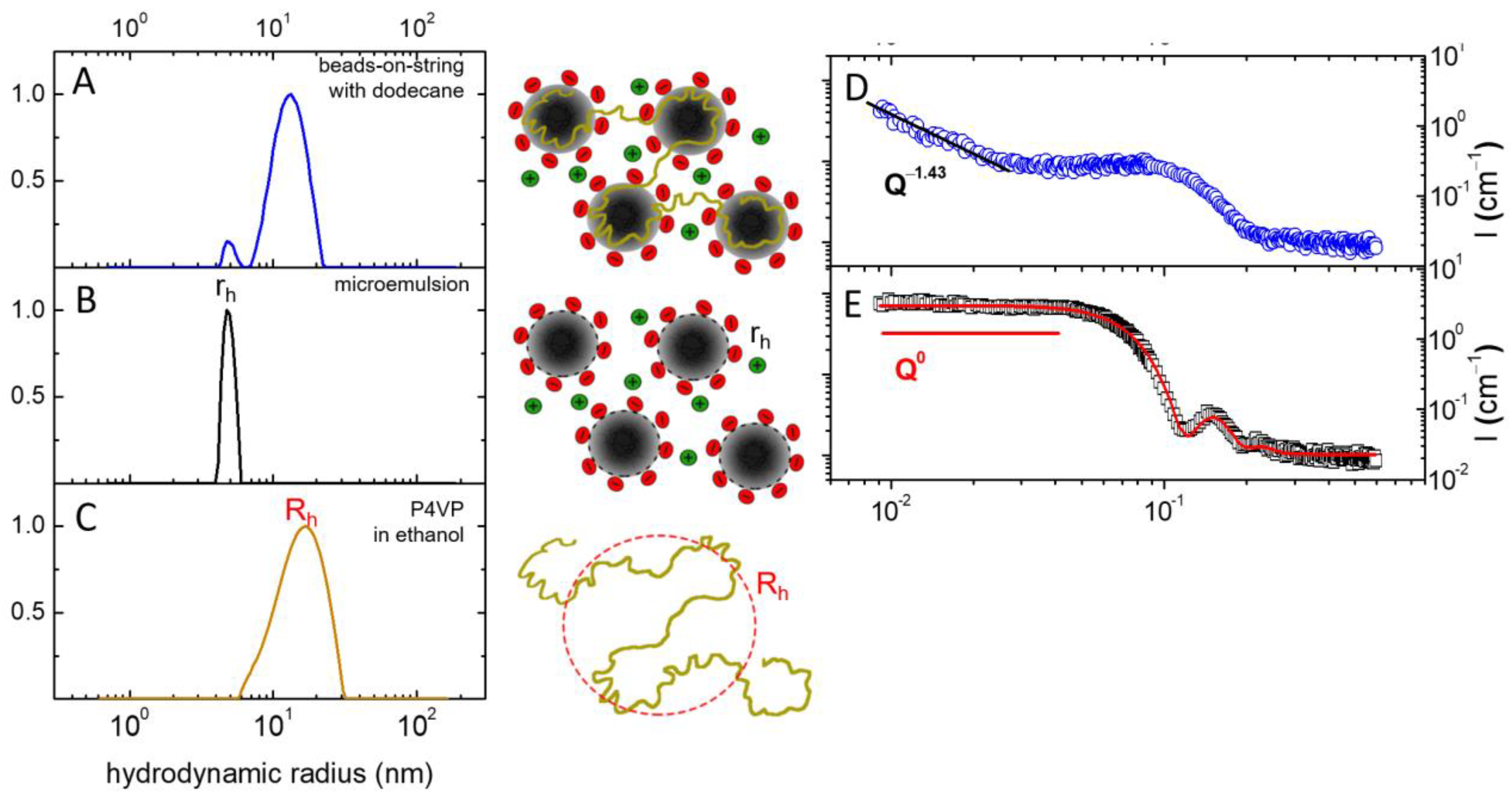 Polymers 15 04615 g003