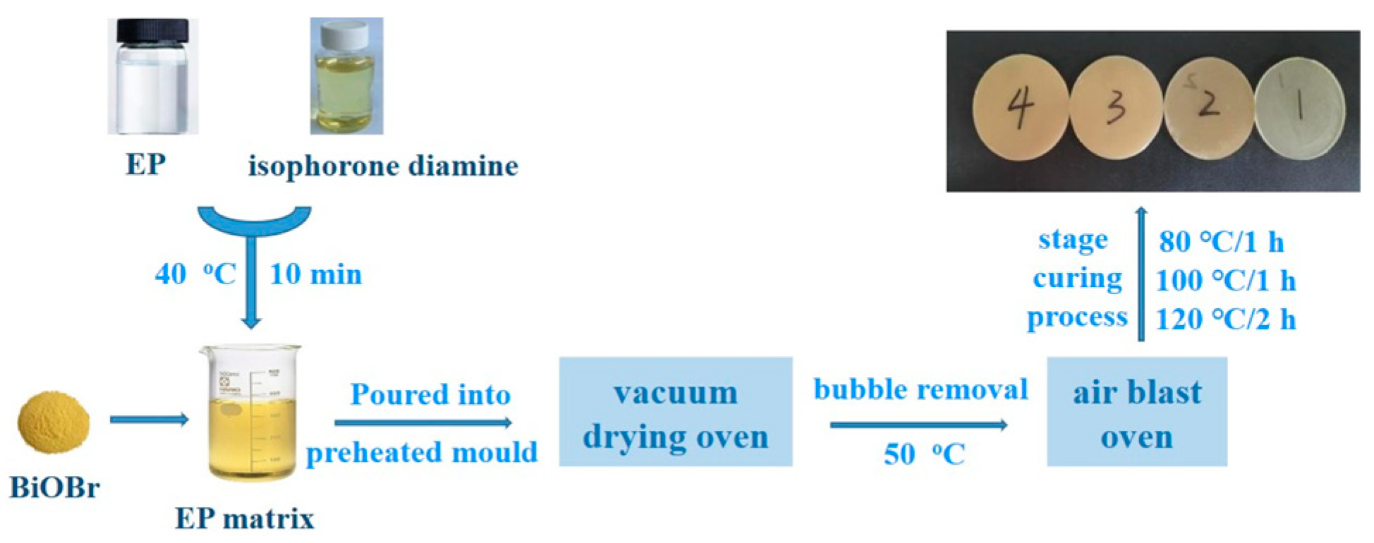 Polymers 15 04616 g001