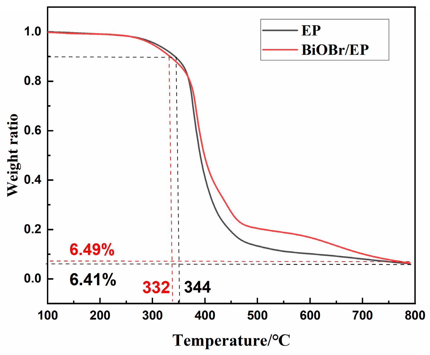 Polymers 15 04616 g013