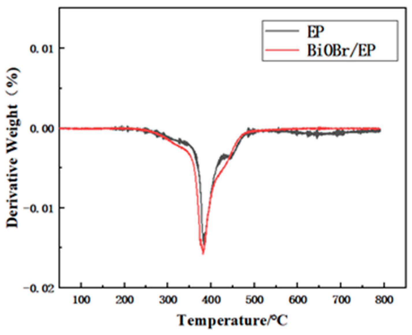 Polymers 15 04616 g014