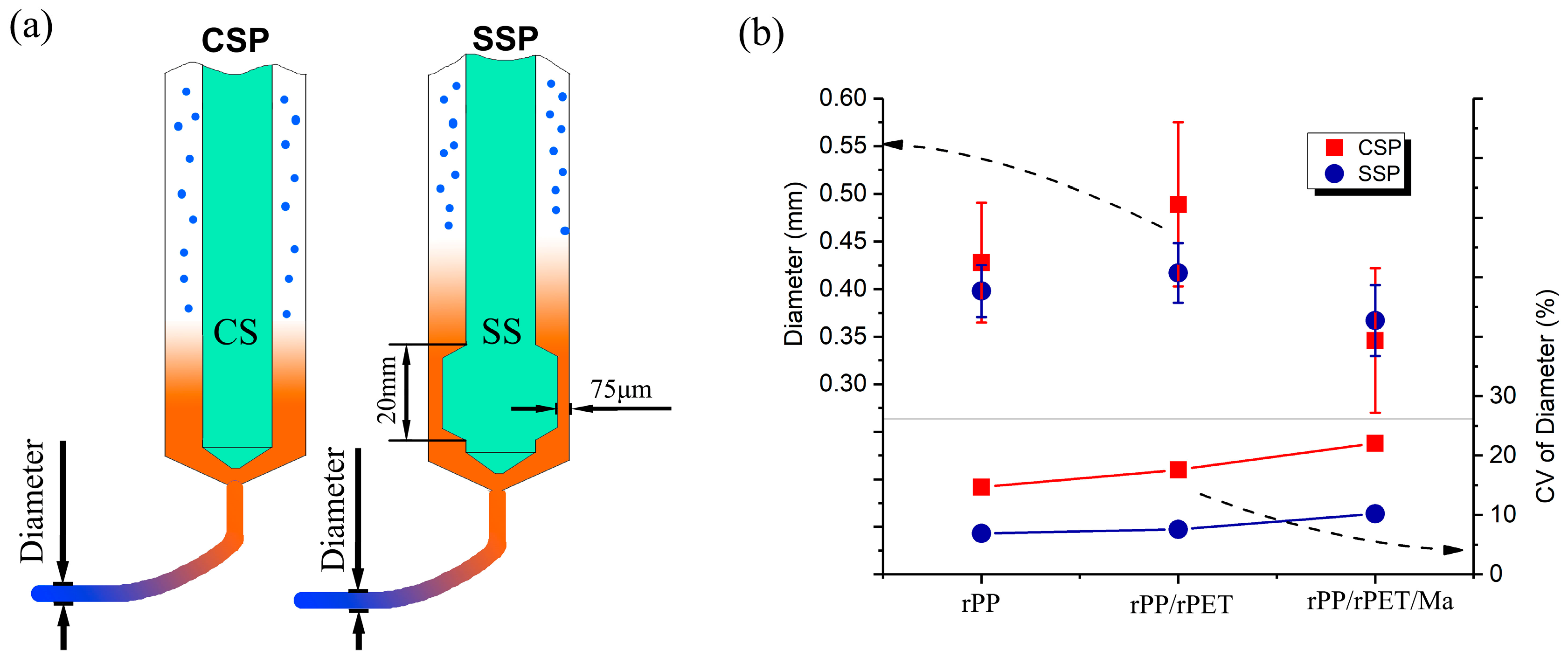 Polymers 15 04620 g003
