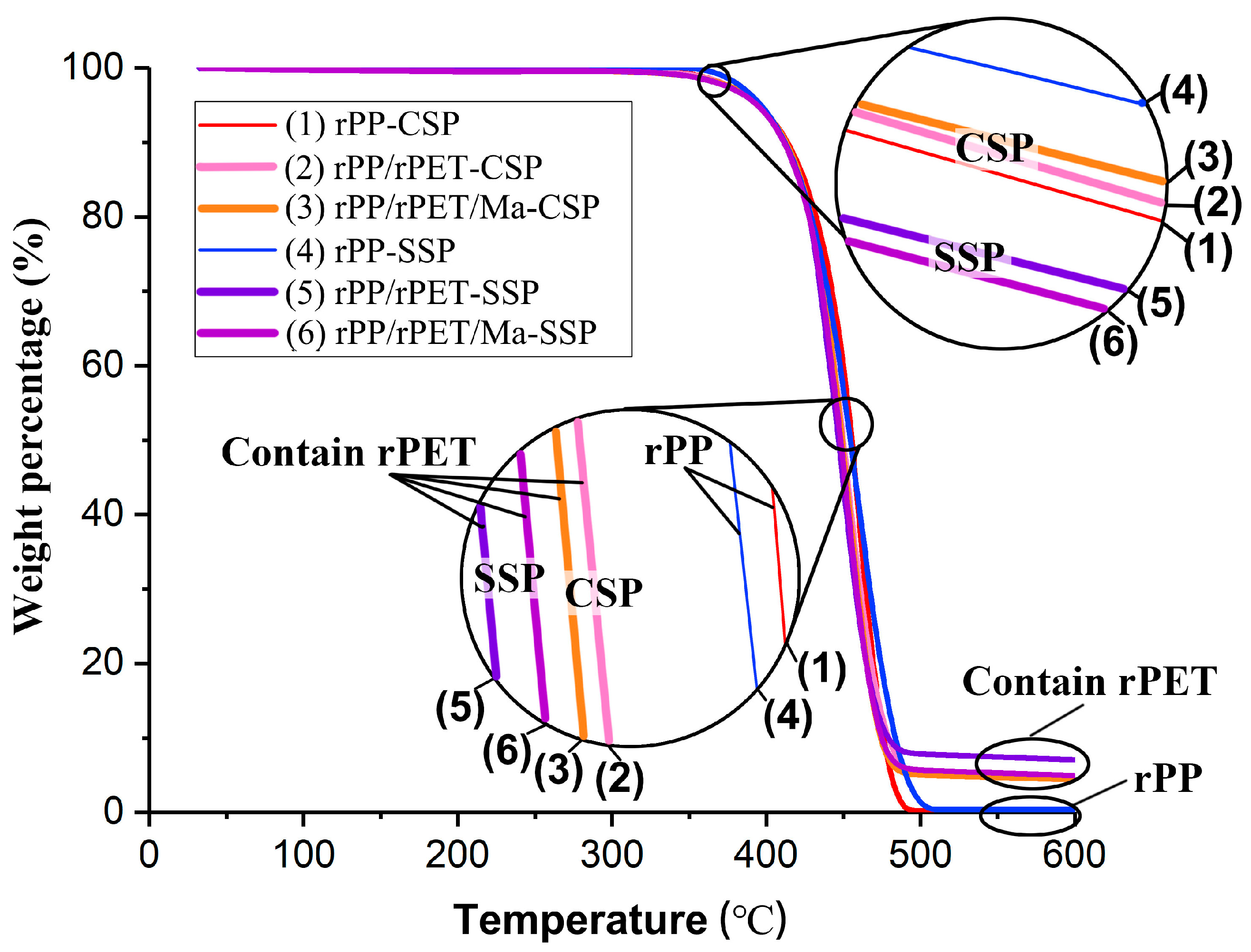 Polymers 15 04620 g005