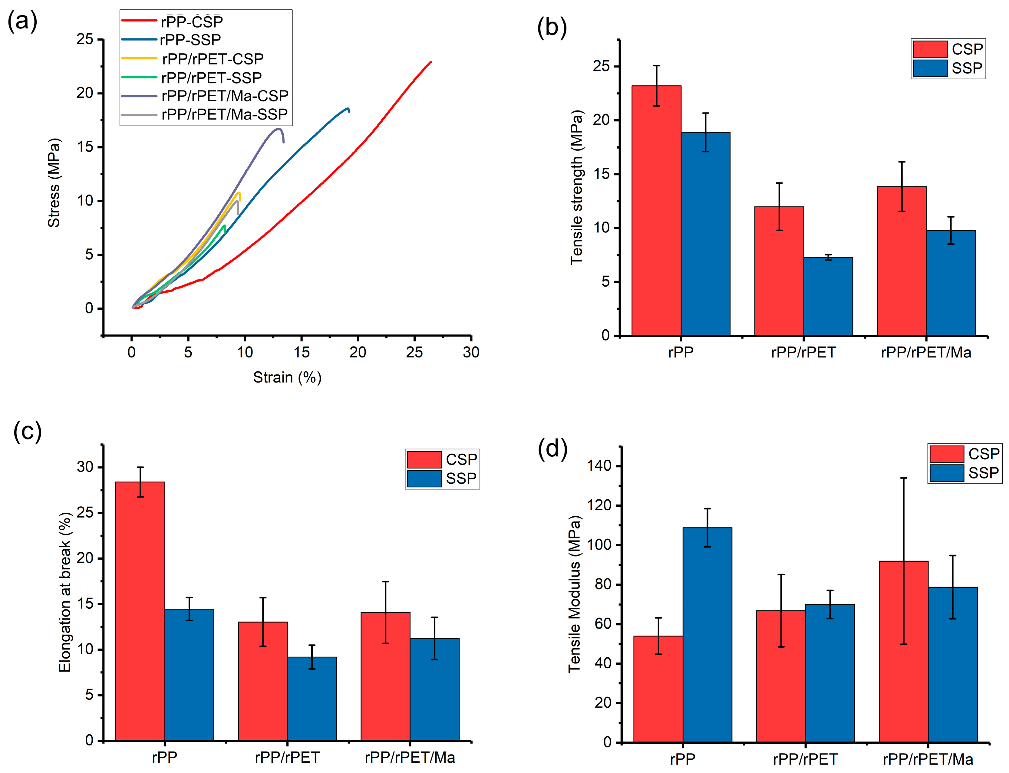 Polymers 15 04620 g007