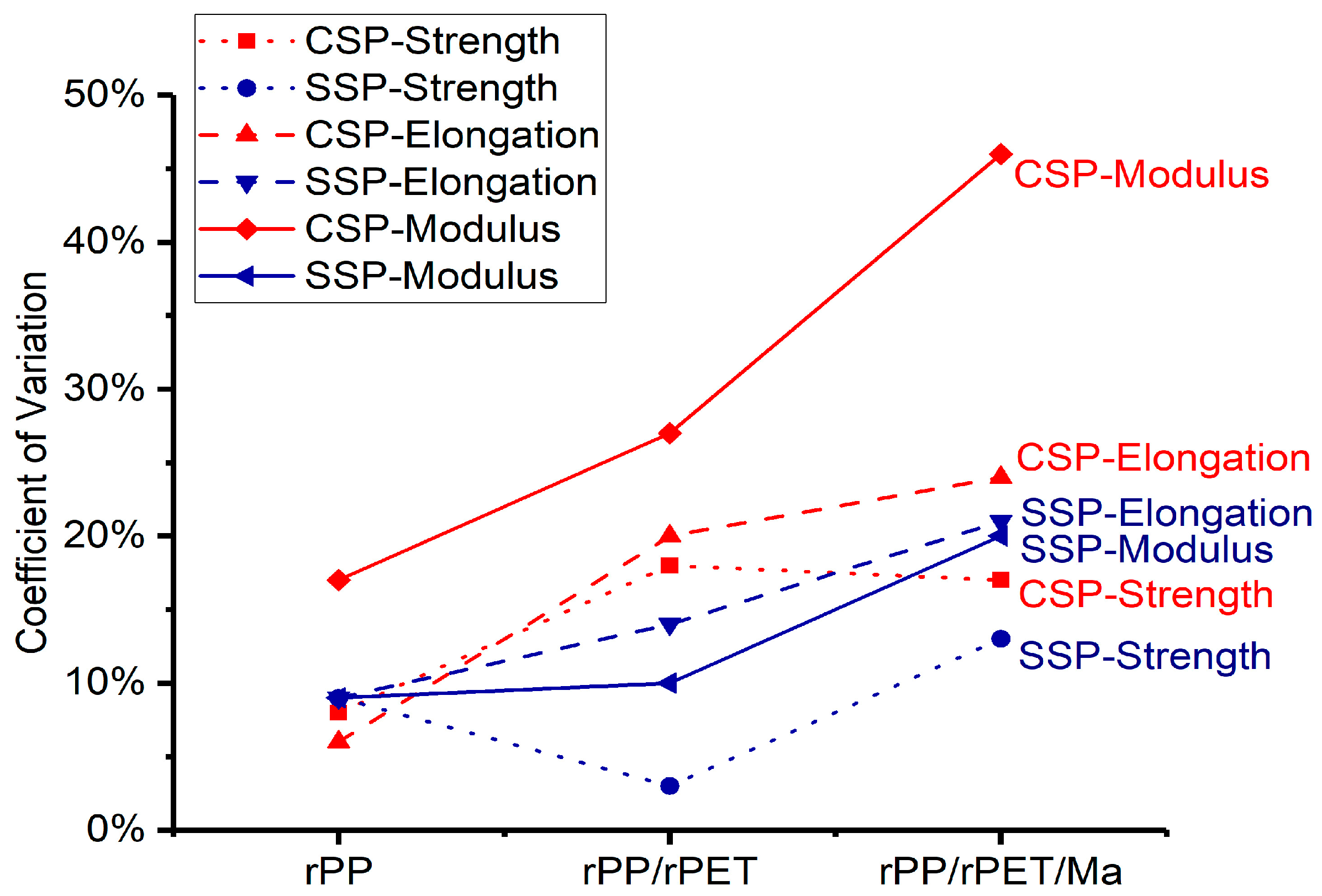 Polymers 15 04620 g008