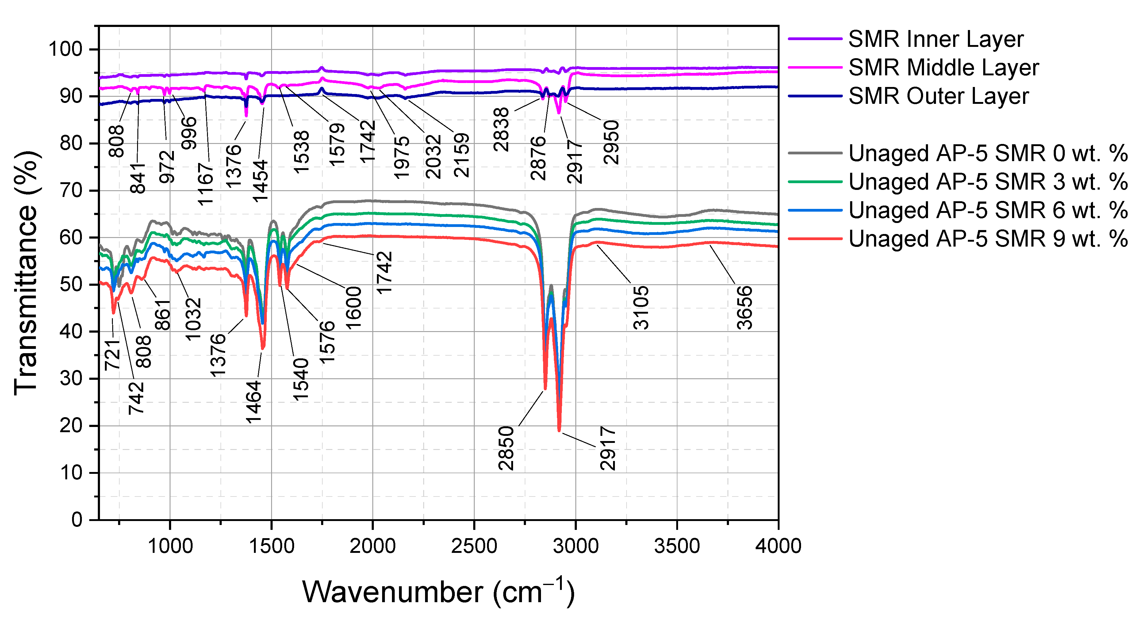 Polymers 15 04624 g004