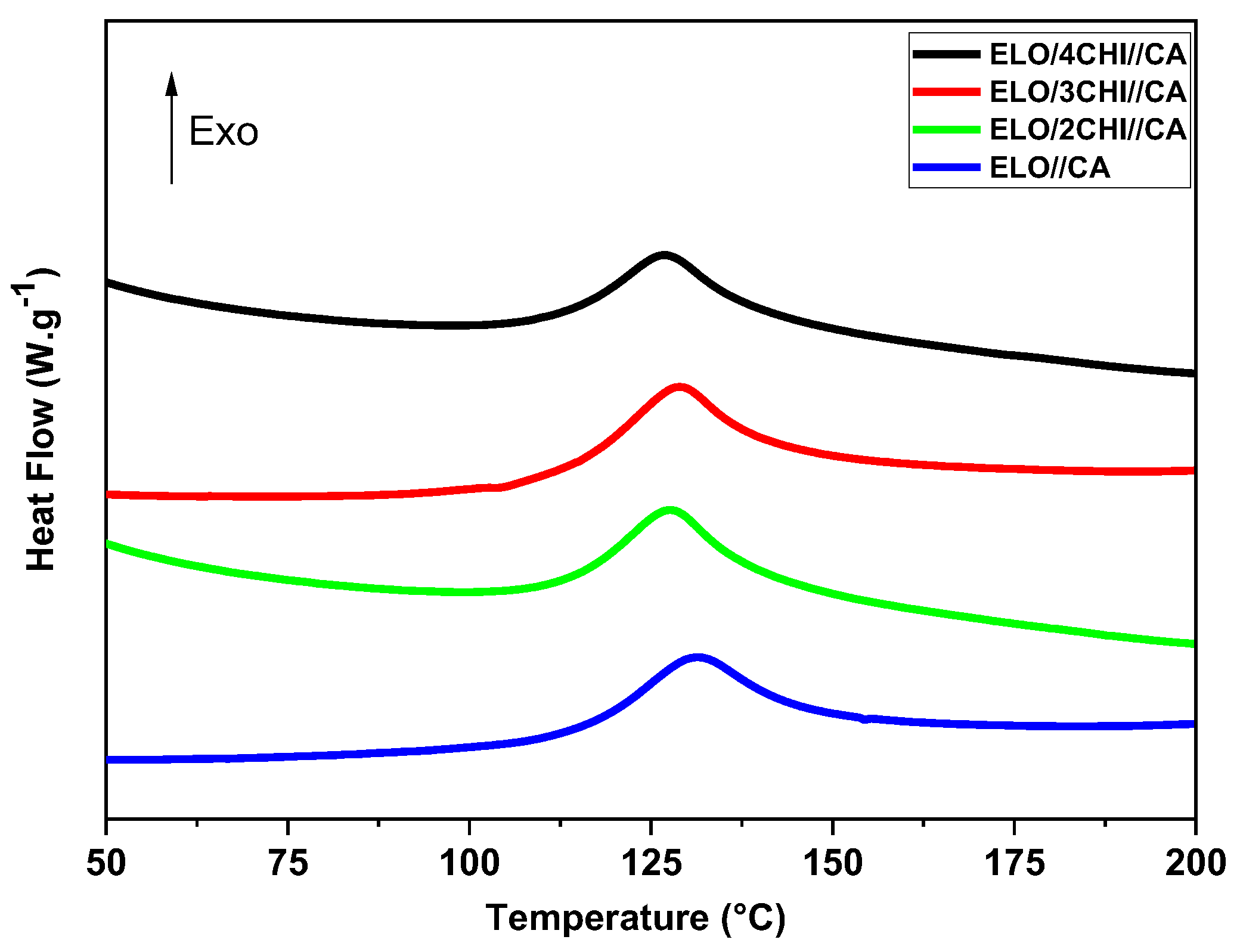 Polymers 15 04627 g004