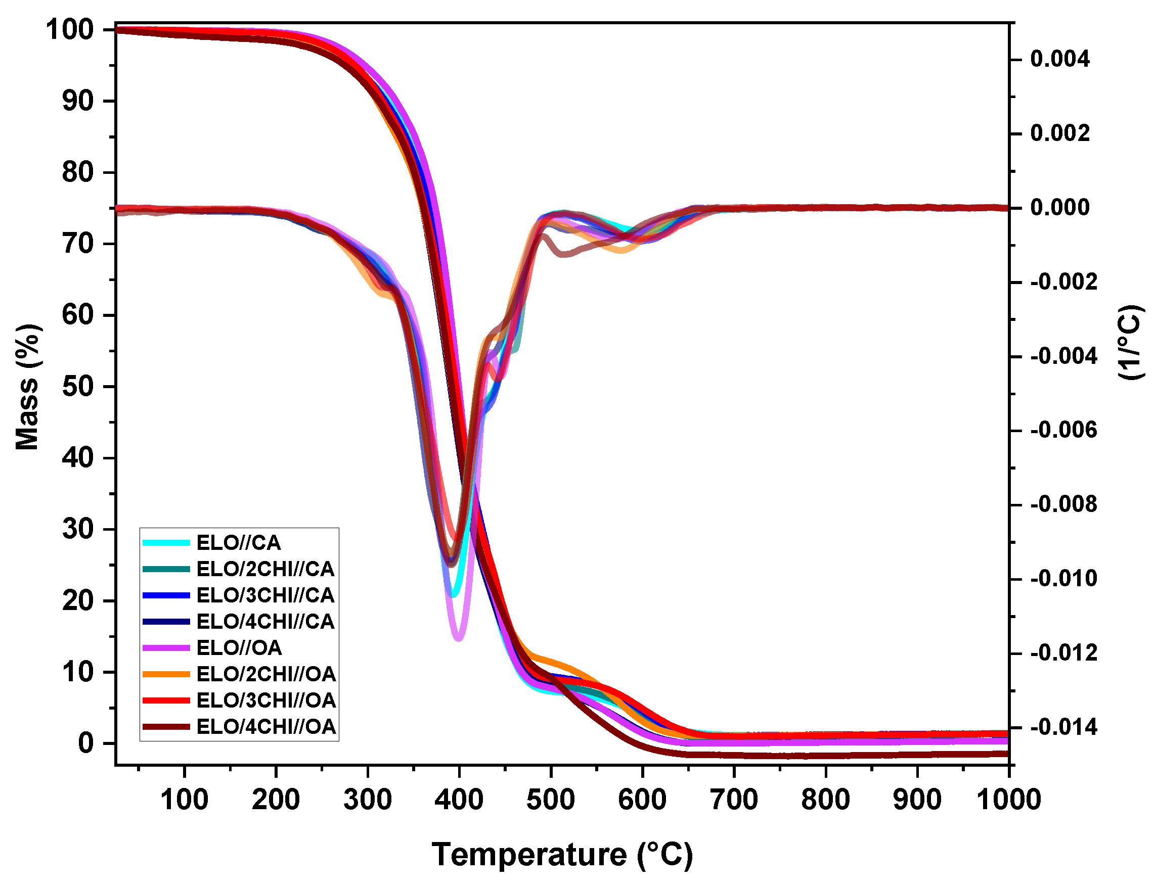 Polymers 15 04627 g005
