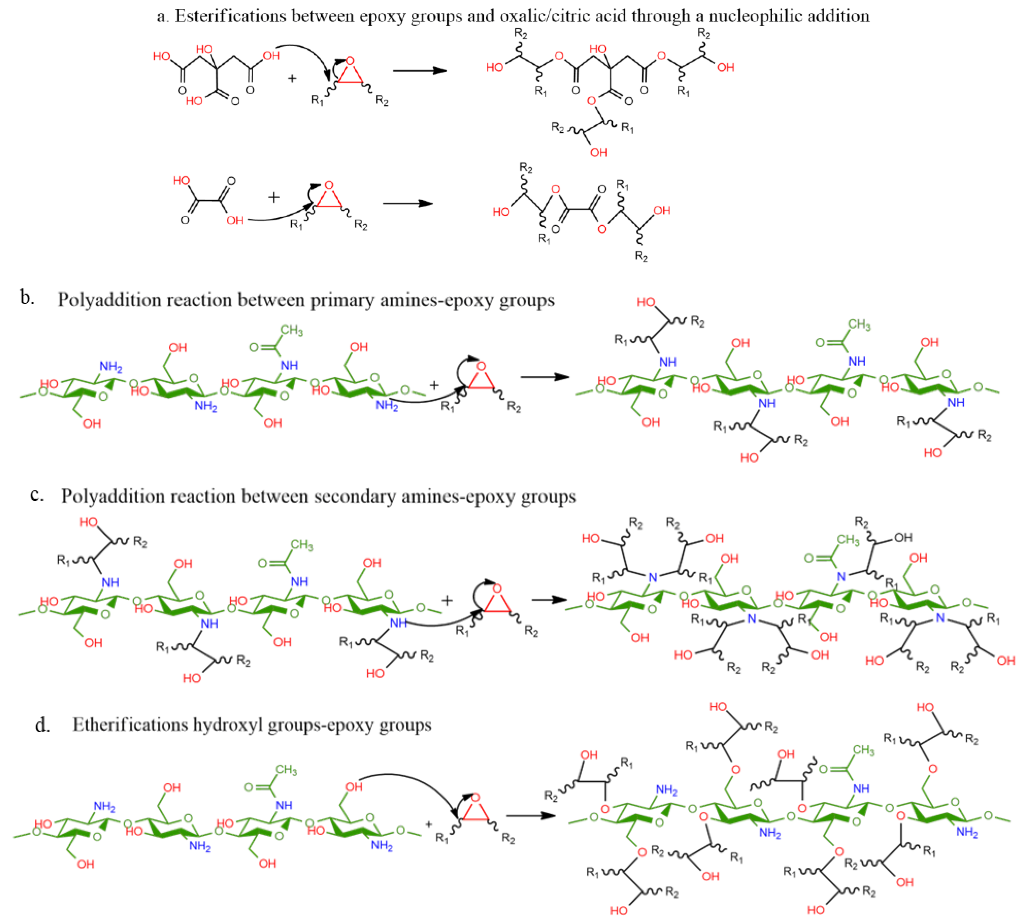 Polymers 15 04627 sch001