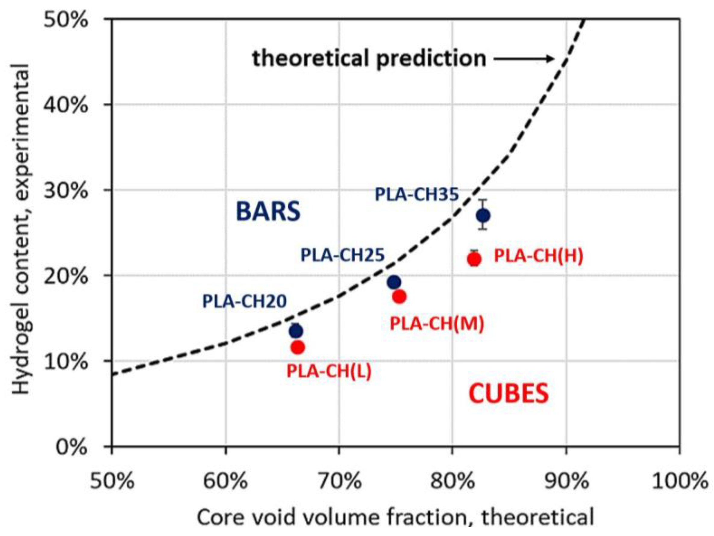 Polymers 15 04631 g003